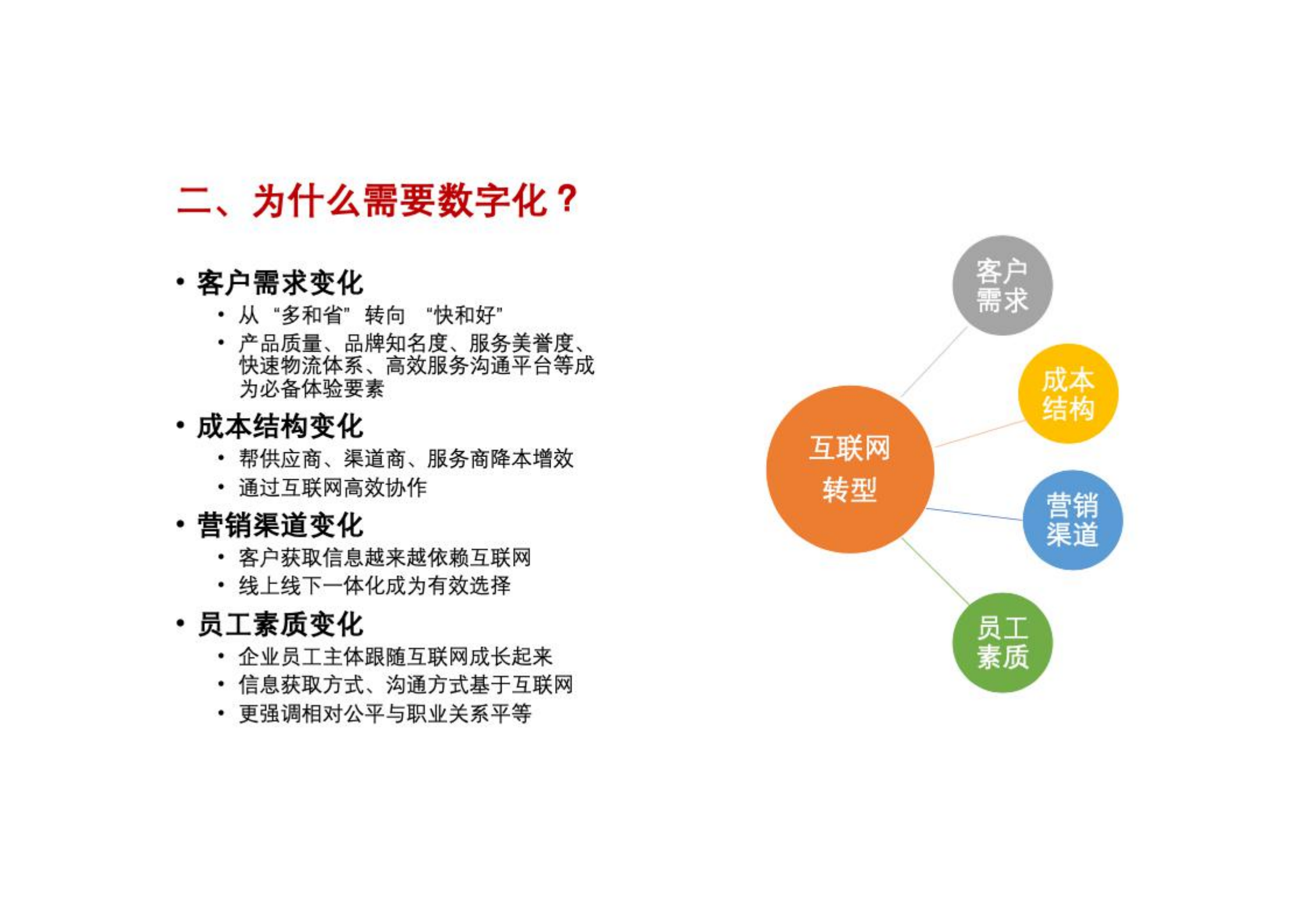 大中型传统企业数字化转型方法论_ITIL之家(www.itilzj.com)_.pdf 第7页