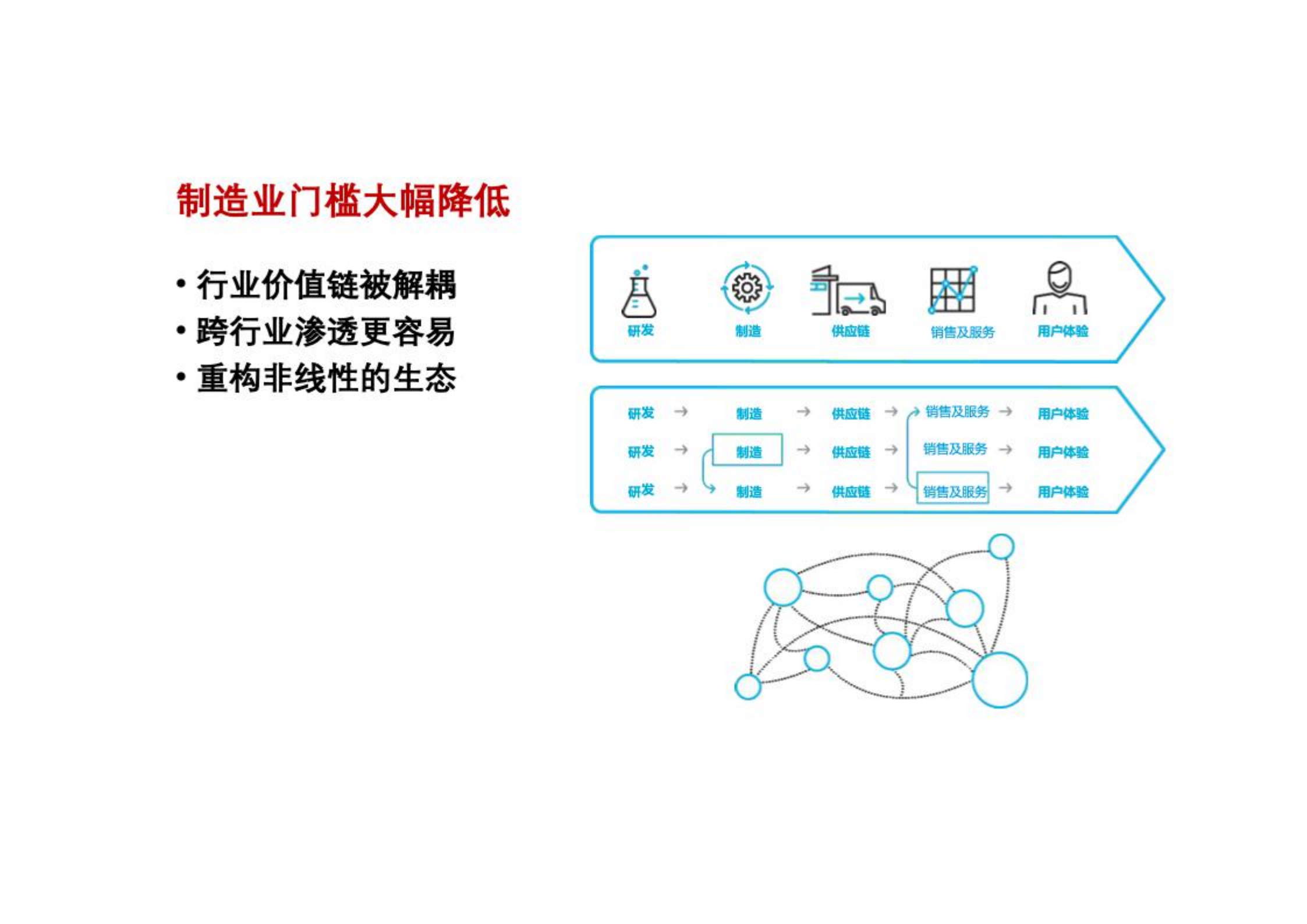 大中型传统企业数字化转型方法论_ITIL之家(www.itilzj.com)_.pdf 第10页