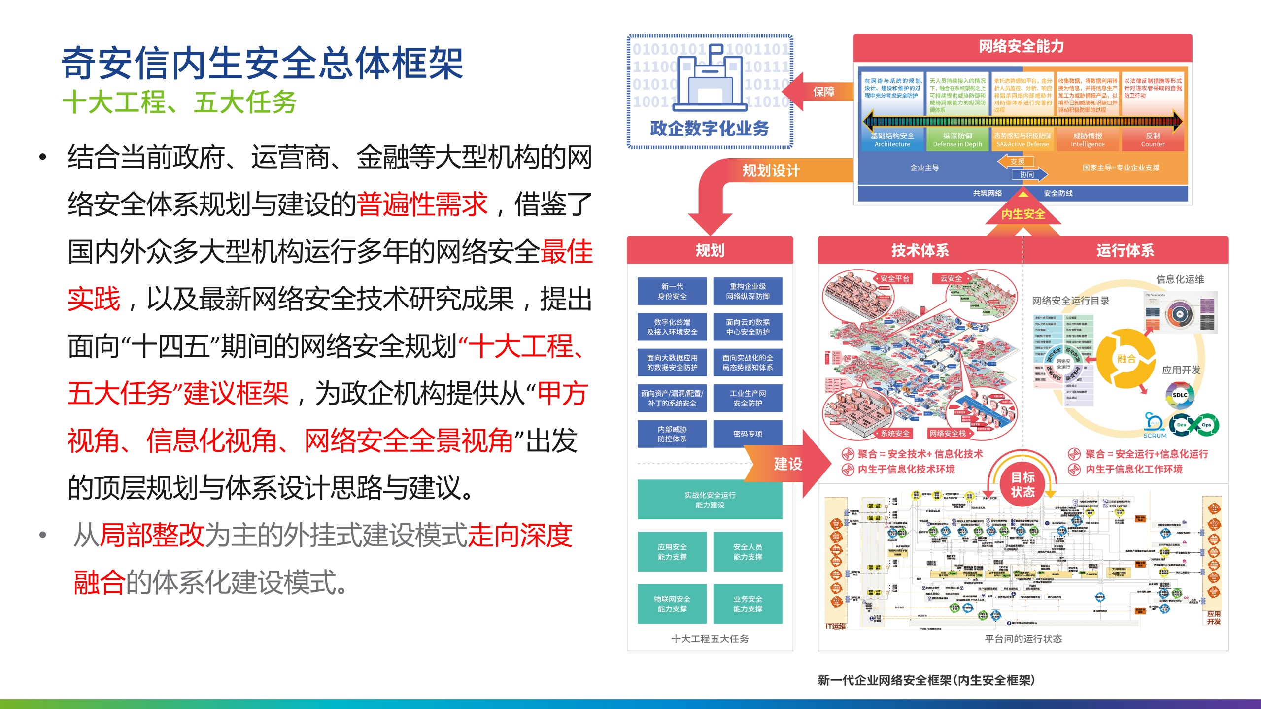 云数据中心安全防护规划_ITIL之家(www.itilzj.com)_.pdf 第2页
