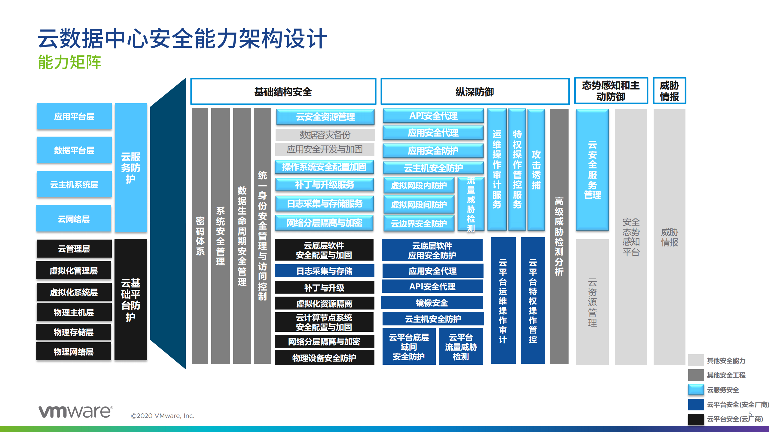 云数据中心安全防护规划_ITIL之家(www.itilzj.com)_.pdf 第4页