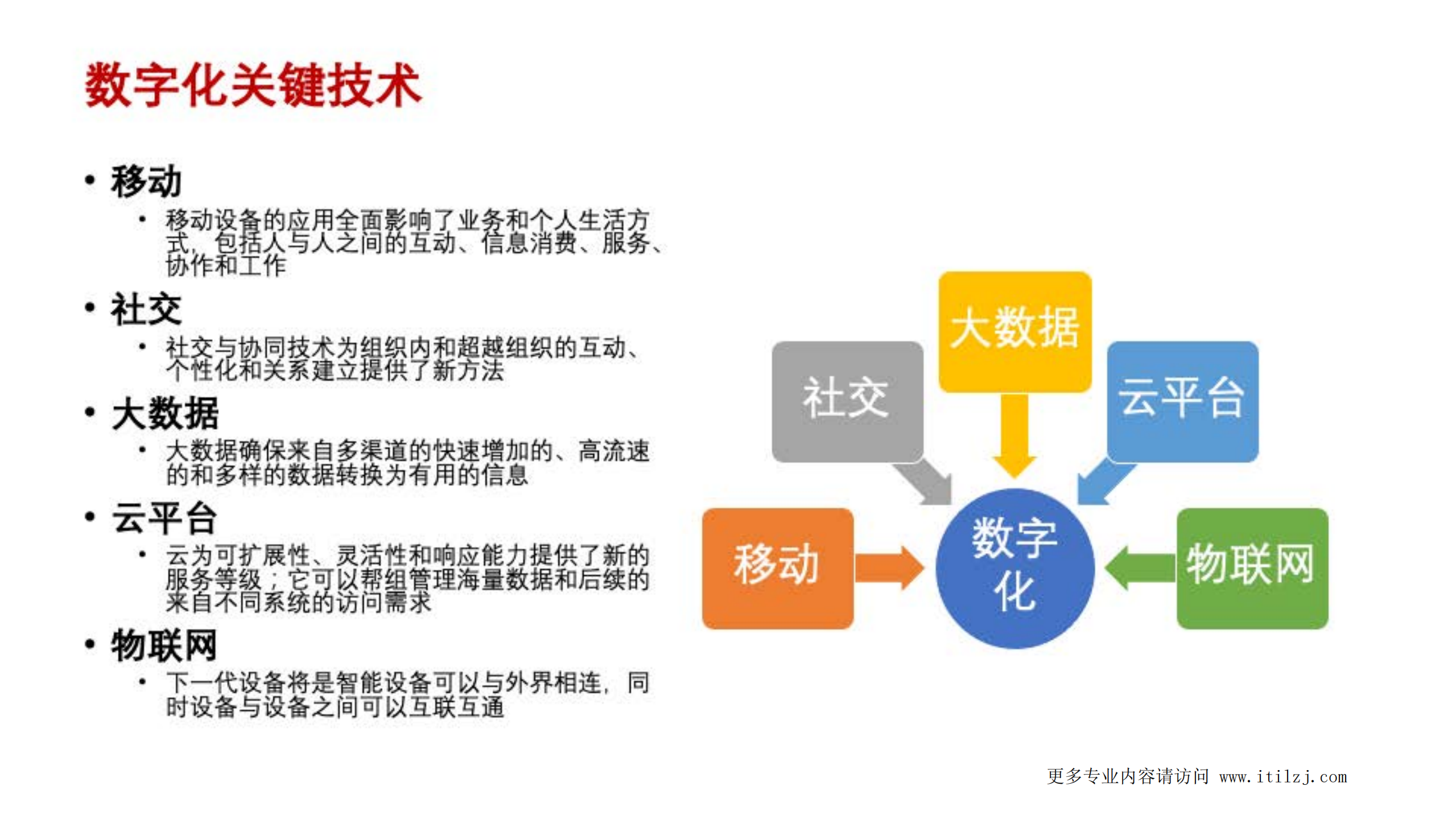 大中型国有企业数字化转型方法论_ITIL之家(www.itilzj.com)_ (1).pdf 第10页