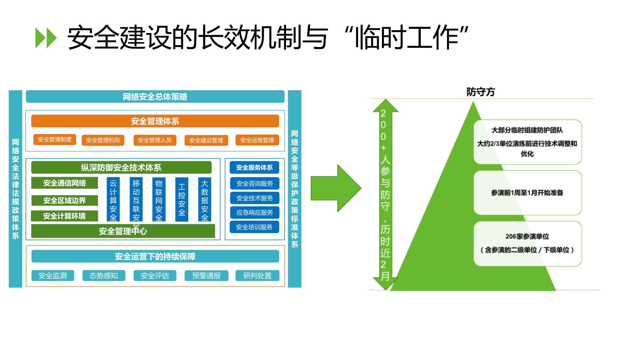 智能运营安全赋能_ITIL之家(www.itilzj.com)_.pdf 第3页