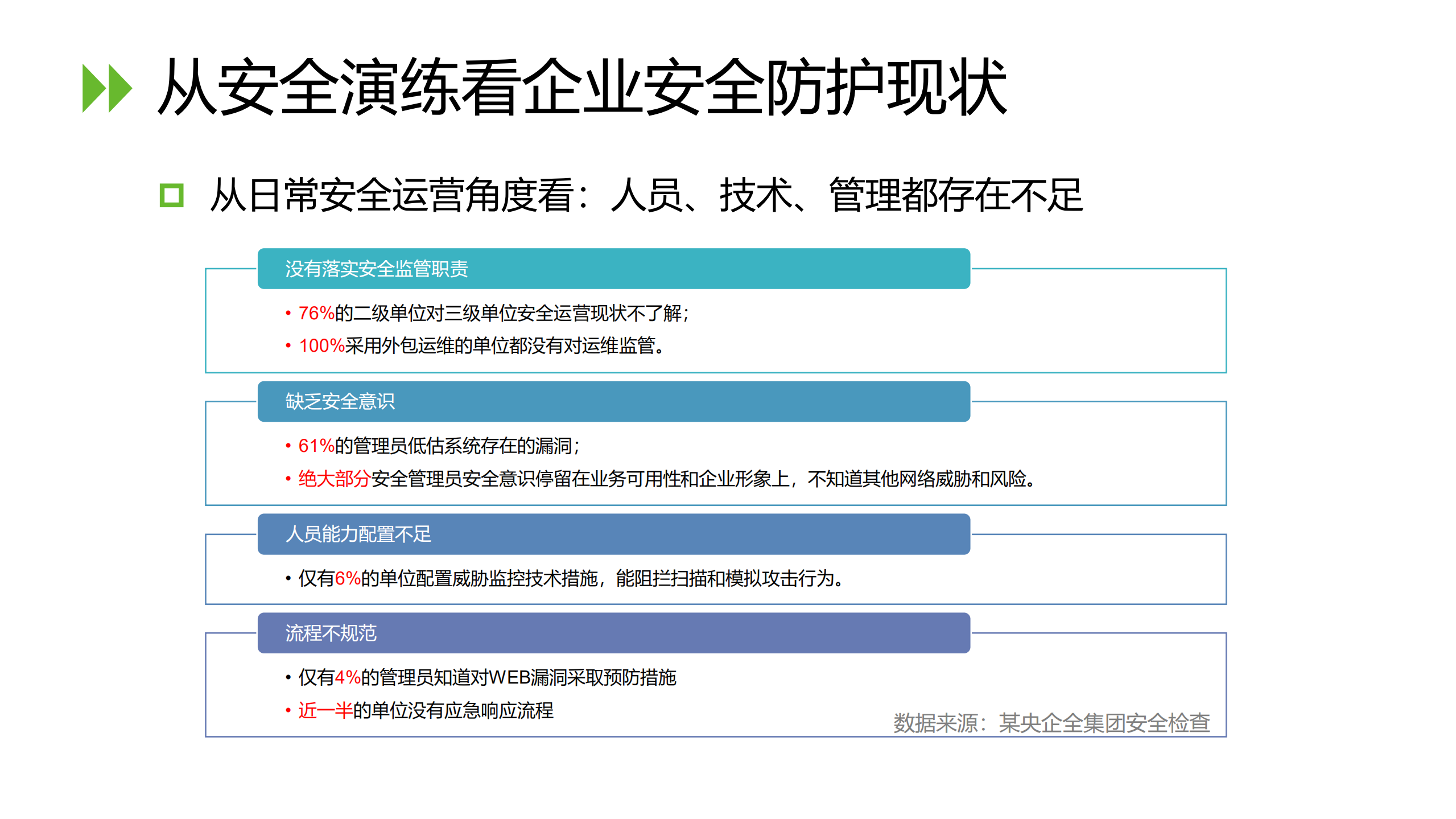 智能运营安全赋能_ITIL之家(www.itilzj.com)_.pdf 第4页