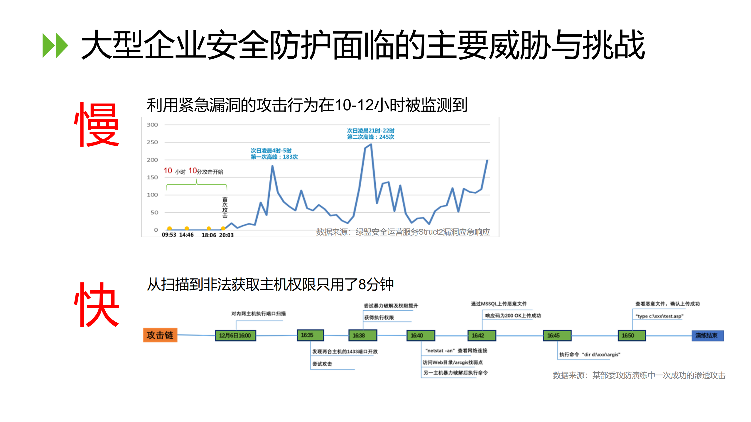 智能运营安全赋能_ITIL之家(www.itilzj.com)_.pdf 第5页