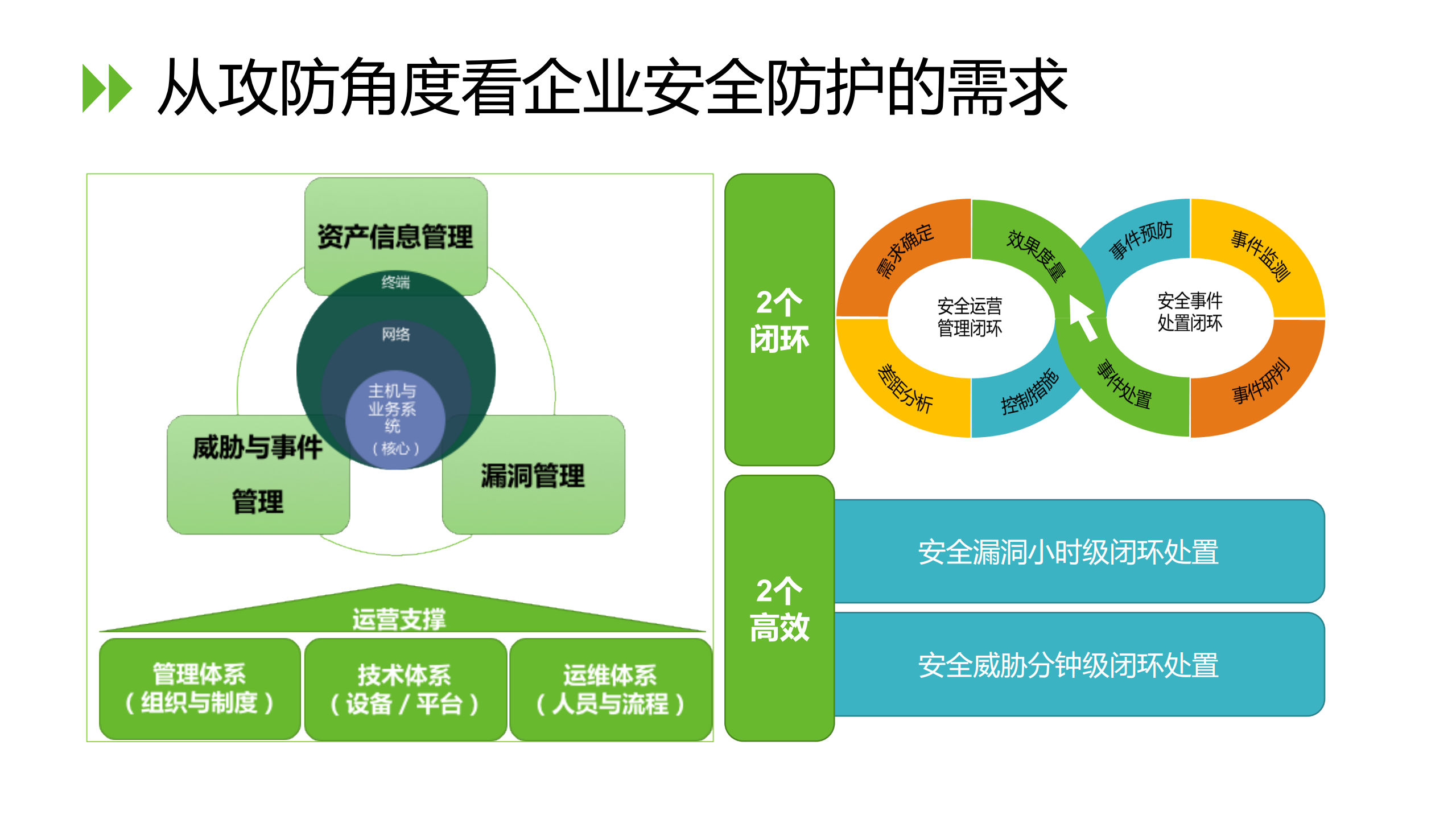 智能运营安全赋能_ITIL之家(www.itilzj.com)_.pdf 第6页