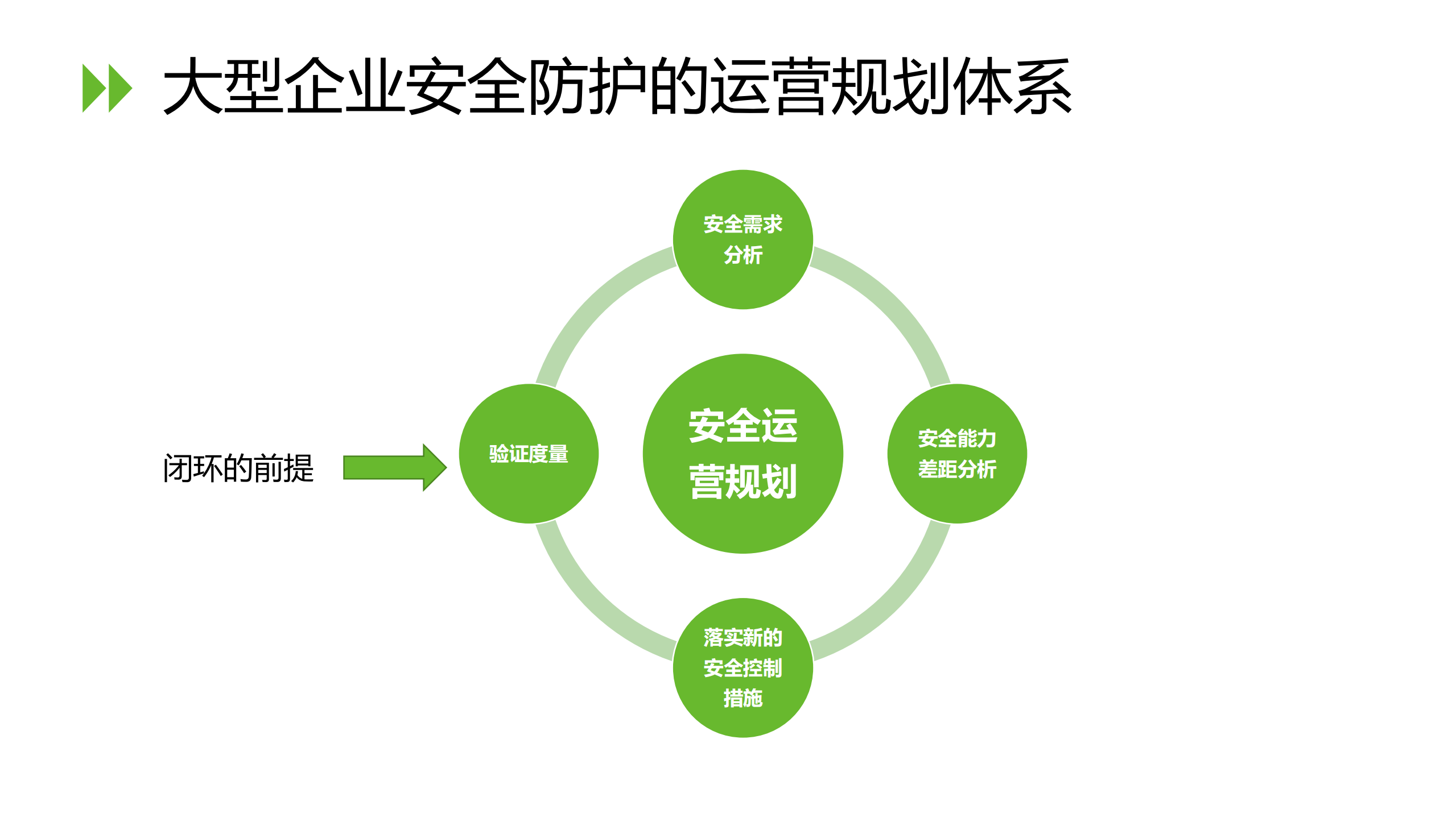 智能运营安全赋能_ITIL之家(www.itilzj.com)_.pdf 第8页