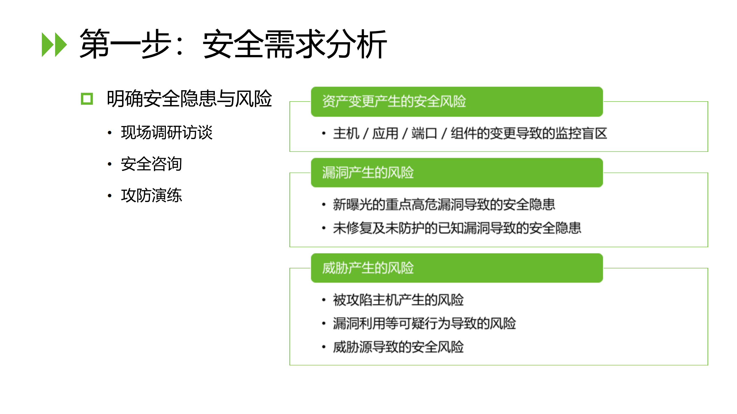智能运营安全赋能_ITIL之家(www.itilzj.com)_.pdf 第9页