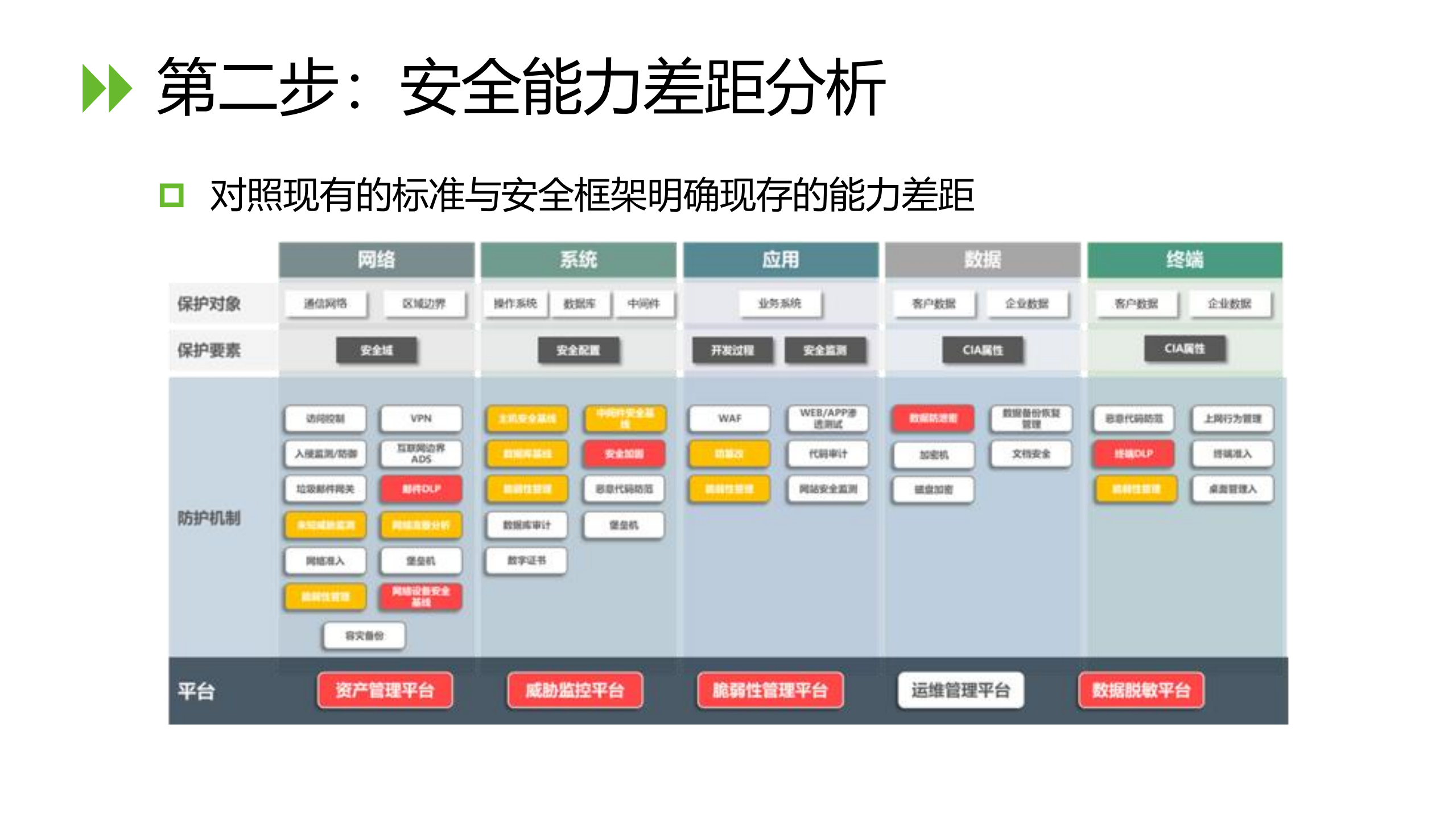 智能运营安全赋能_ITIL之家(www.itilzj.com)_.pdf 第10页