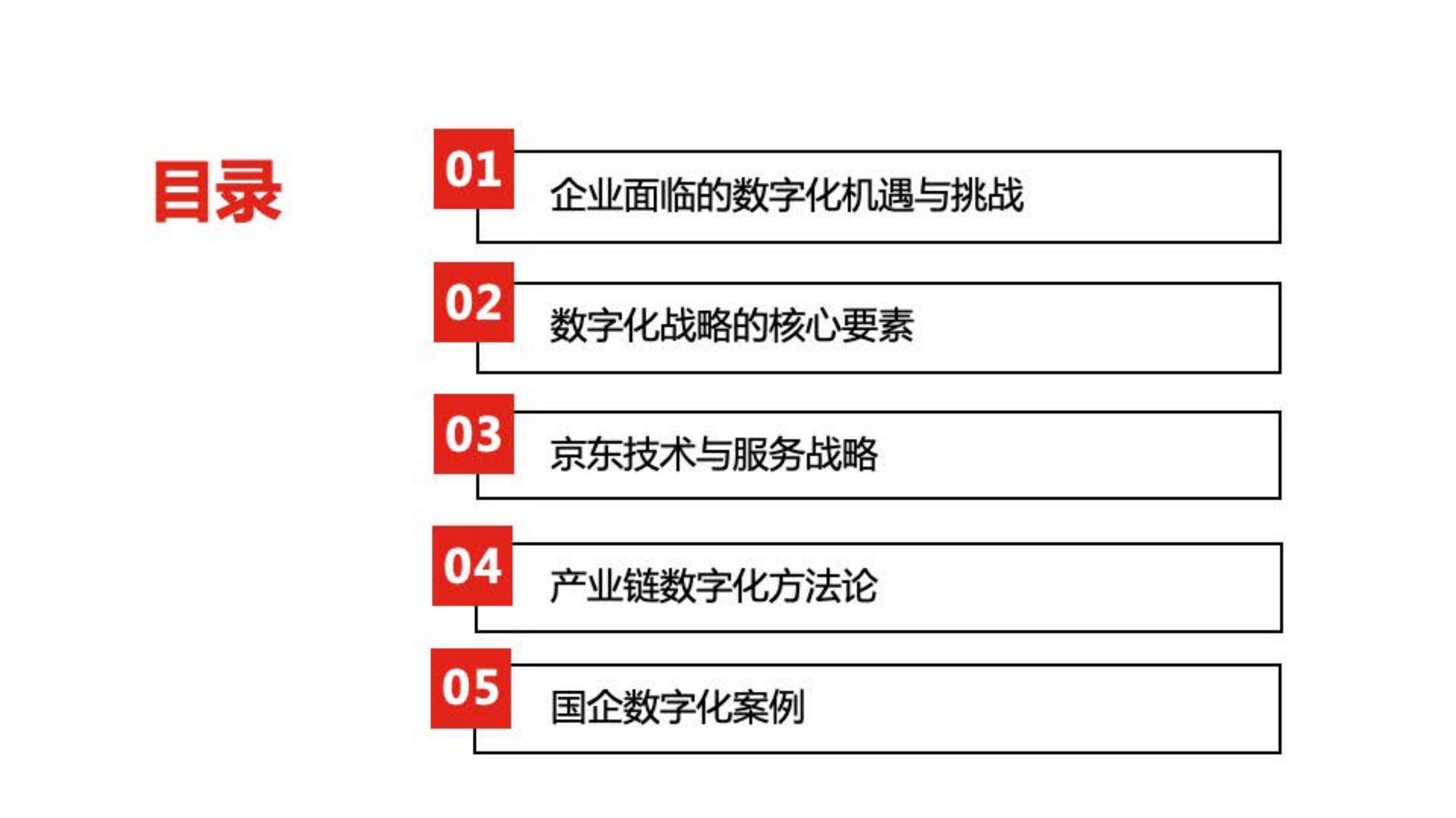 大中型国有企业数字化转型方法论_ITIL之家(www.itilzj.com)_.pdf 第2页