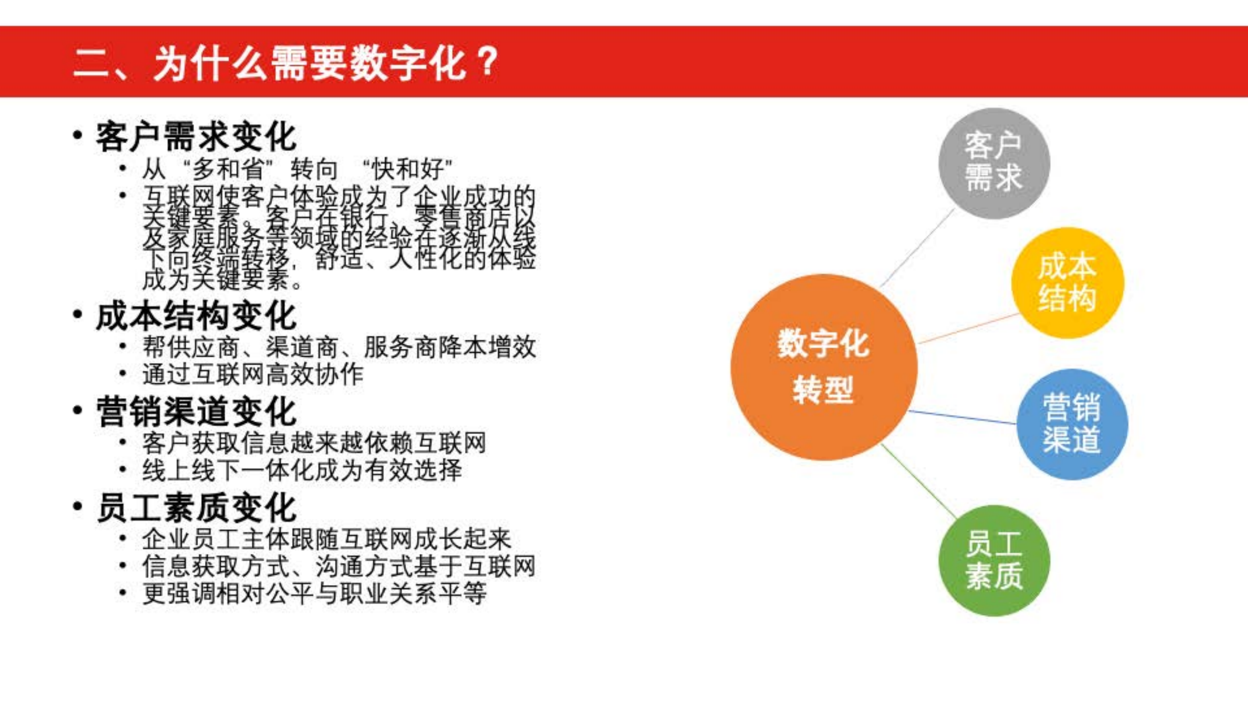 大中型国有企业数字化转型方法论_ITIL之家(www.itilzj.com)_.pdf 第7页