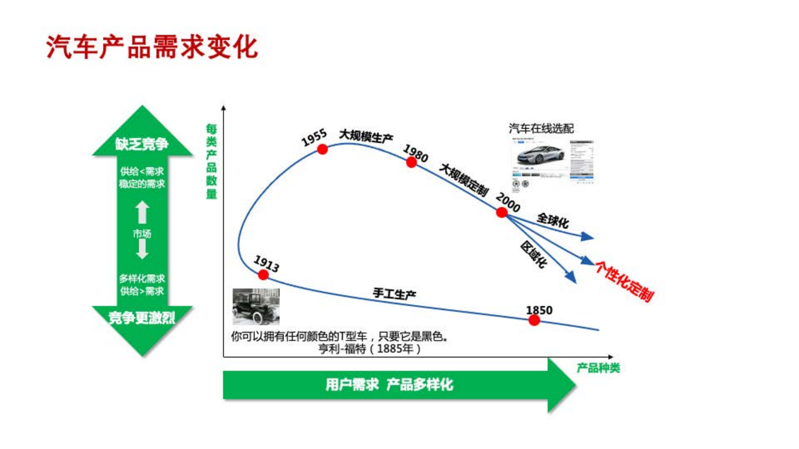 大中型国有企业数字化转型方法论_ITIL之家(www.itilzj.com)_.pdf 第8页