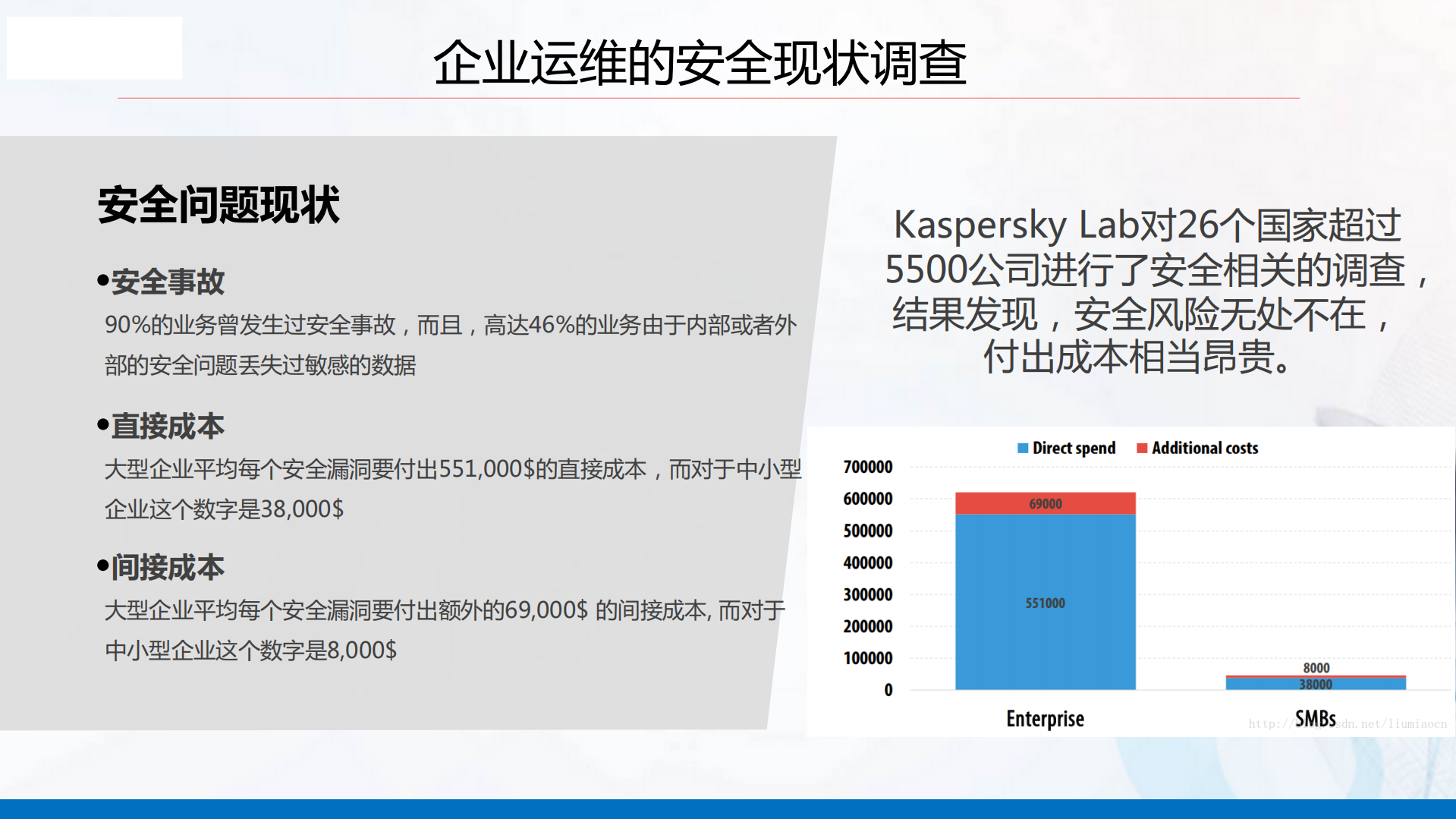 自动化运维安全机制的设计与实践_ITIL之家(www.itilzj.com)_.pdf 第4页