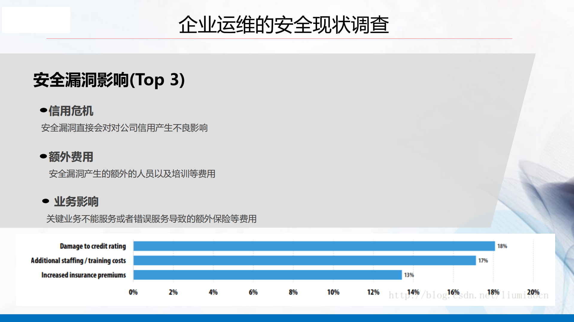 自动化运维安全机制的设计与实践_ITIL之家(www.itilzj.com)_.pdf 第5页