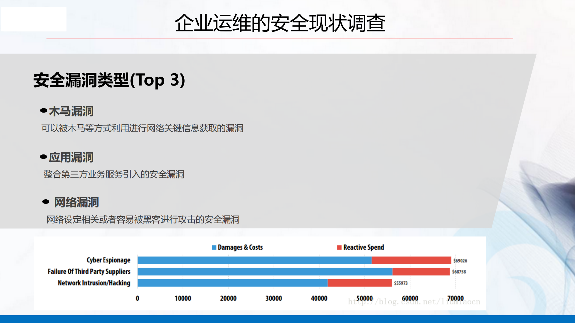 自动化运维安全机制的设计与实践_ITIL之家(www.itilzj.com)_.pdf 第6页