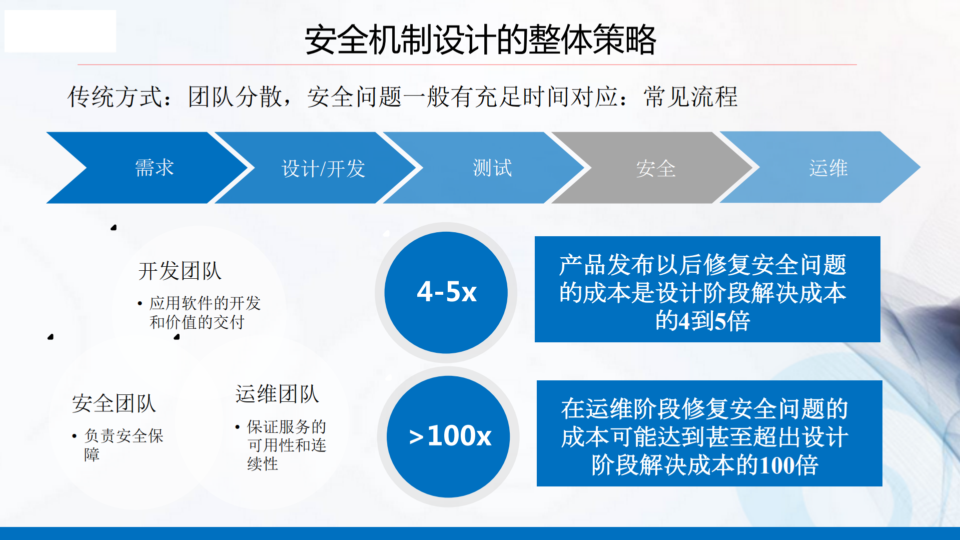 自动化运维安全机制的设计与实践_ITIL之家(www.itilzj.com)_.pdf 第8页