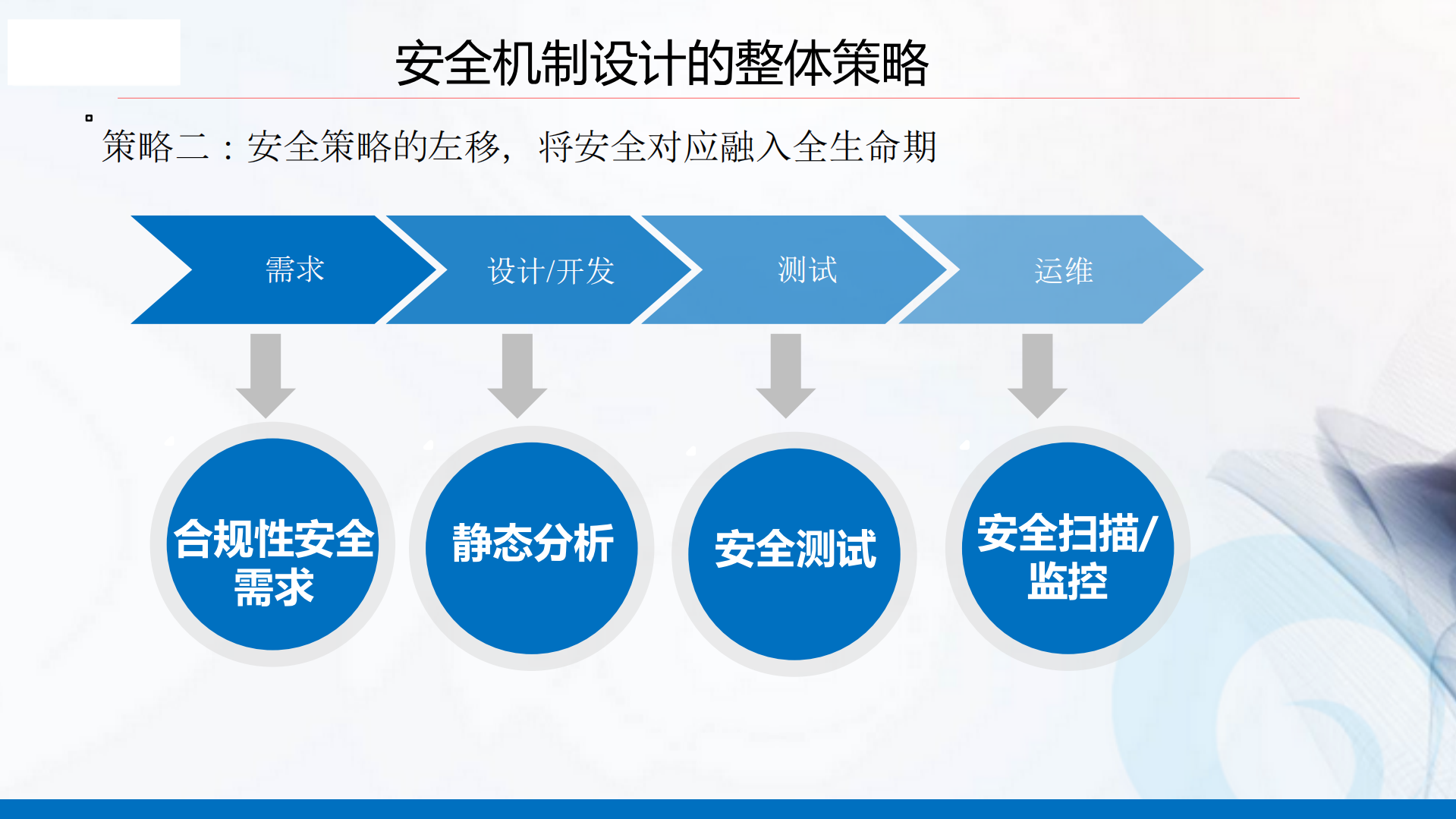 自动化运维安全机制的设计与实践_ITIL之家(www.itilzj.com)_.pdf 第9页
