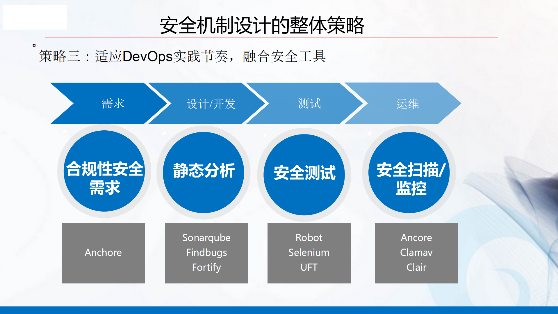 自动化运维安全机制的设计与实践_ITIL之家(www.itilzj.com)_.pdf 第10页