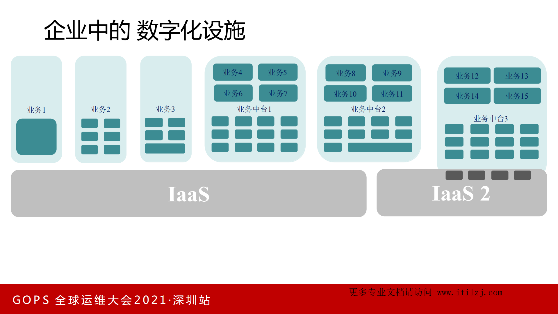 党受辉-数字化转型和数字化挖坑-腾讯IEG_ITIL之家(www.itilzj.com)_.pdf 第6页