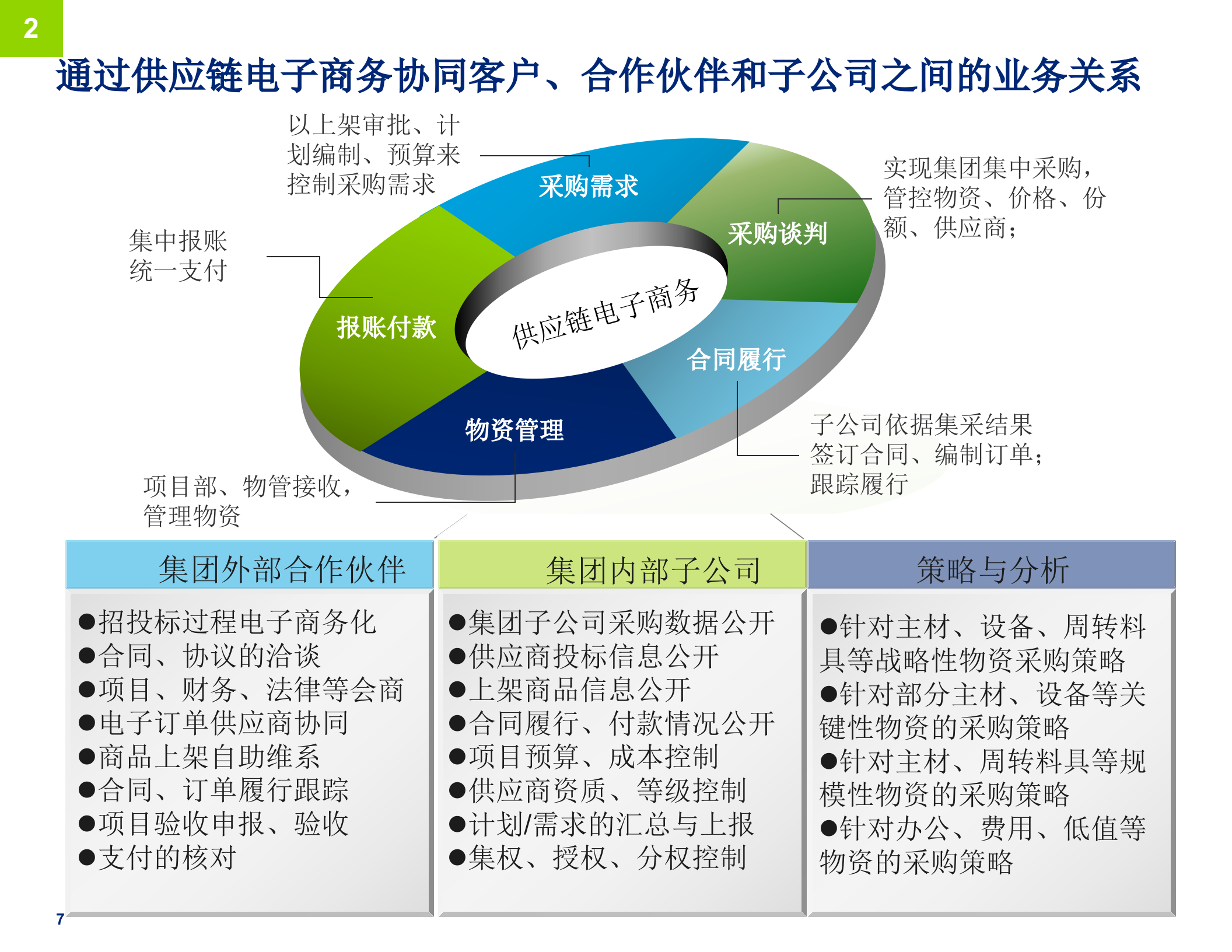 德勤-制造企业的数字化转型之路(PPT-55页)_ITIL之家(www.itilzj.com)_.pptx 第7页