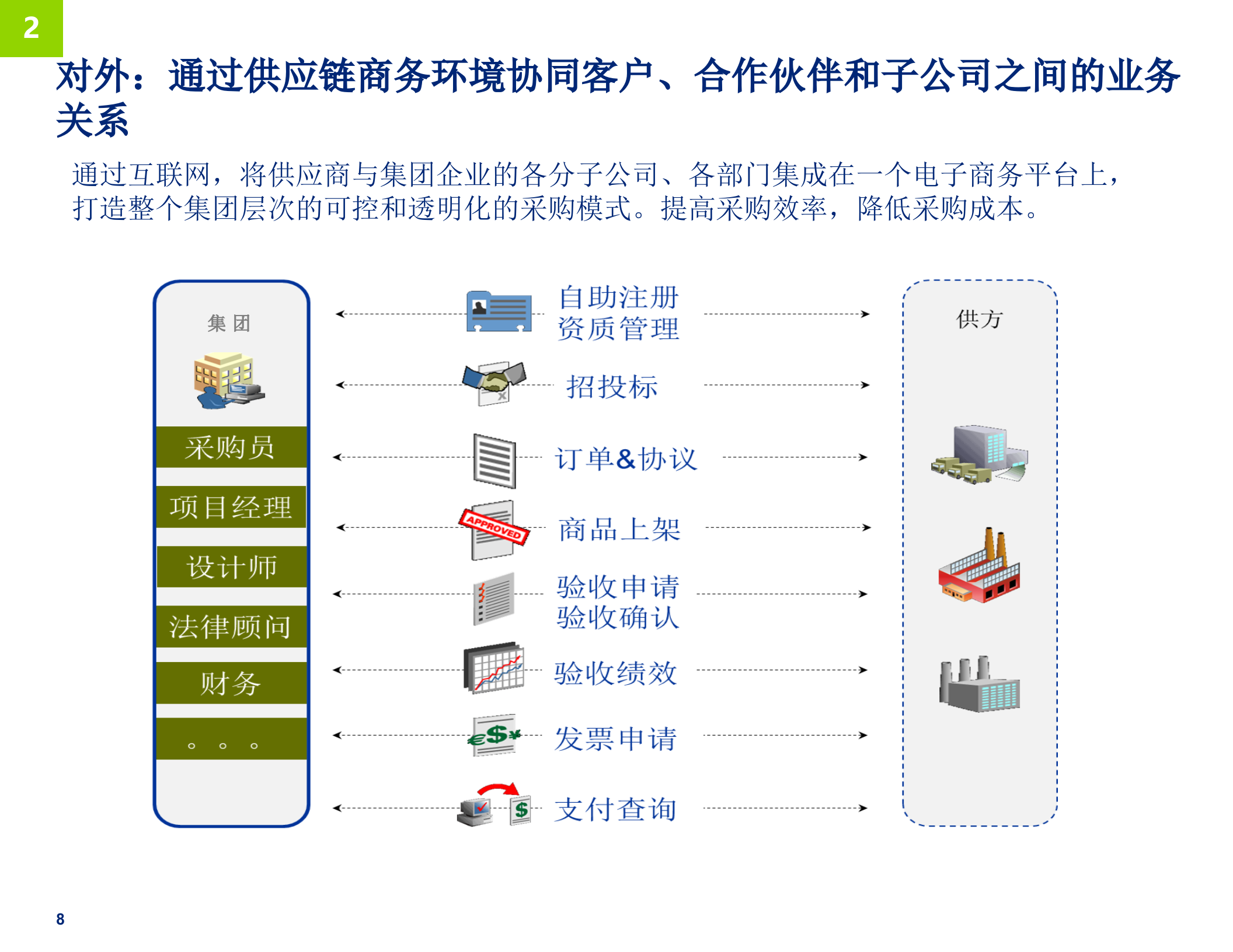 德勤-制造企业的数字化转型之路(PPT-55页)_ITIL之家(www.itilzj.com)_.pptx 第8页