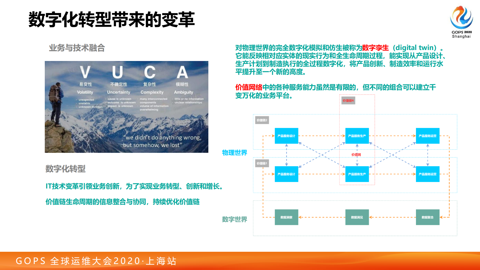 葛丁佳-数字化转型下的IT管理体系_ITIL之家(www.itilzj.com)_.pdf 第6页