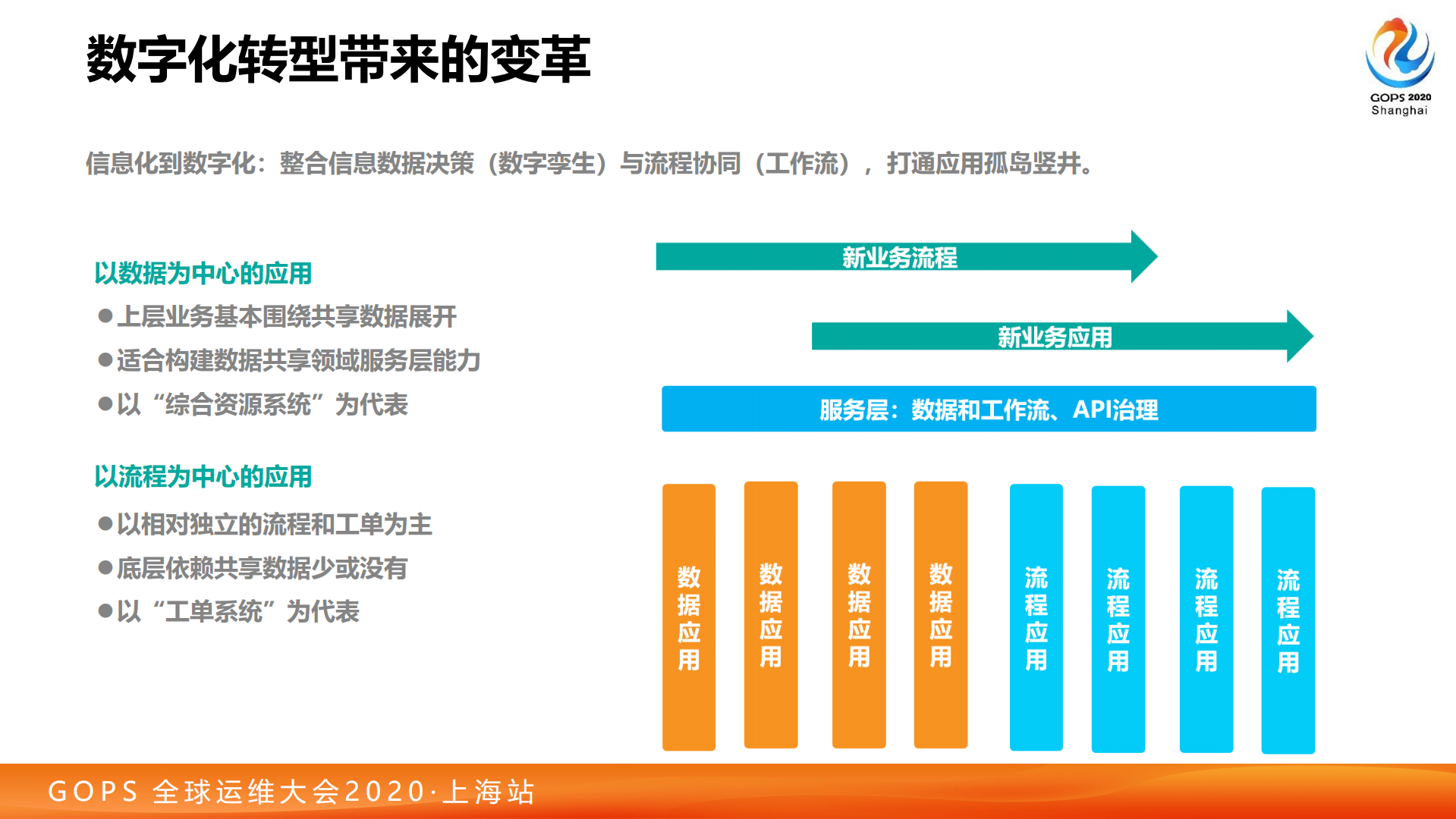 葛丁佳-数字化转型下的IT管理体系_ITIL之家(www.itilzj.com)_.pdf 第7页