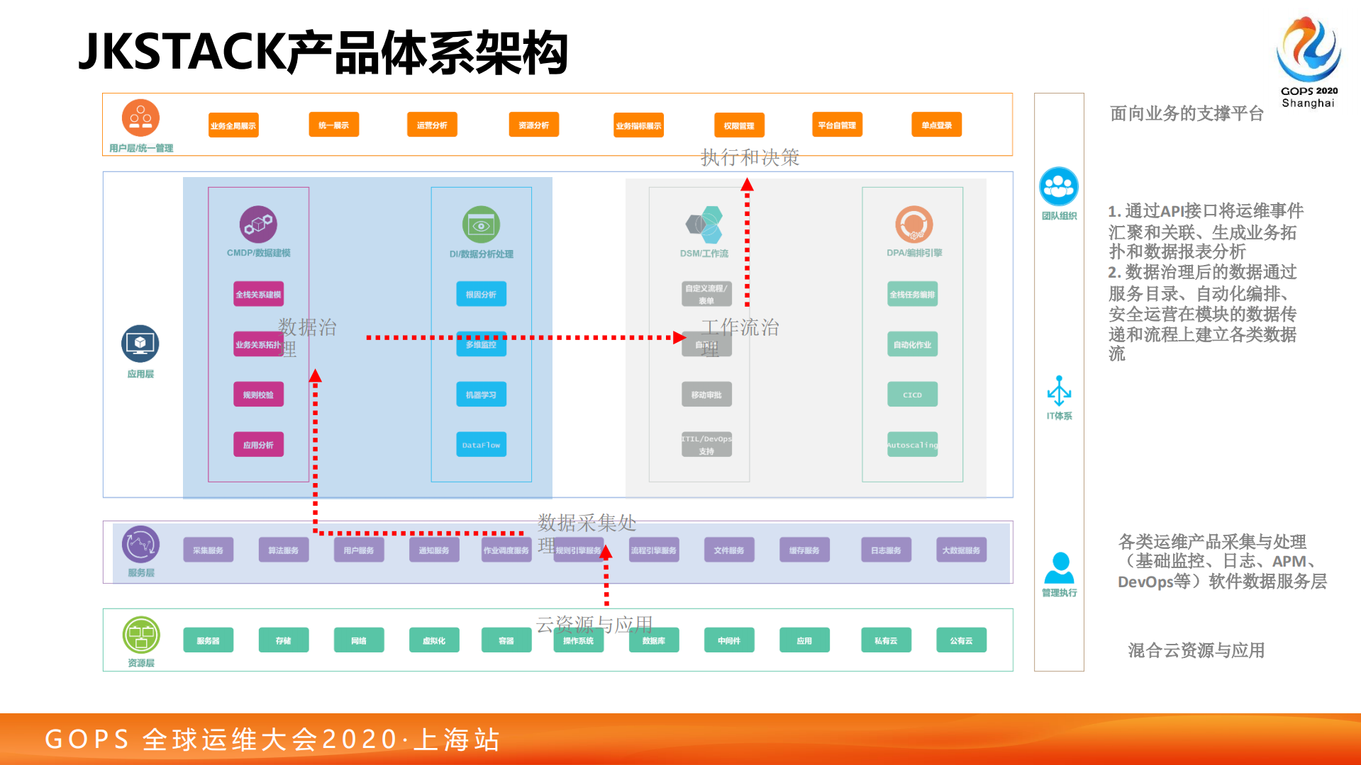 葛丁佳-数字化转型下的IT管理体系_ITIL之家(www.itilzj.com)_.pdf 第9页