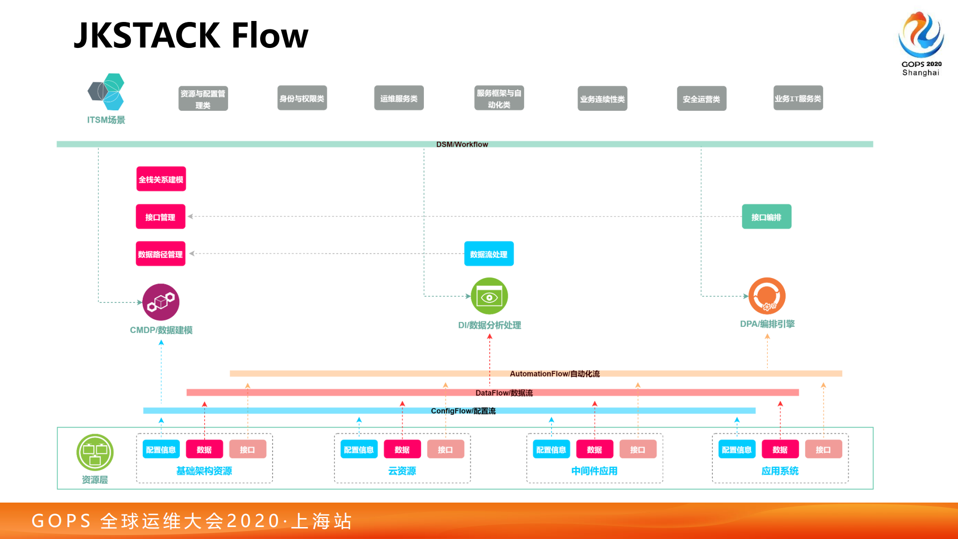 葛丁佳-数字化转型下的IT管理体系_ITIL之家(www.itilzj.com)_.pdf 第10页