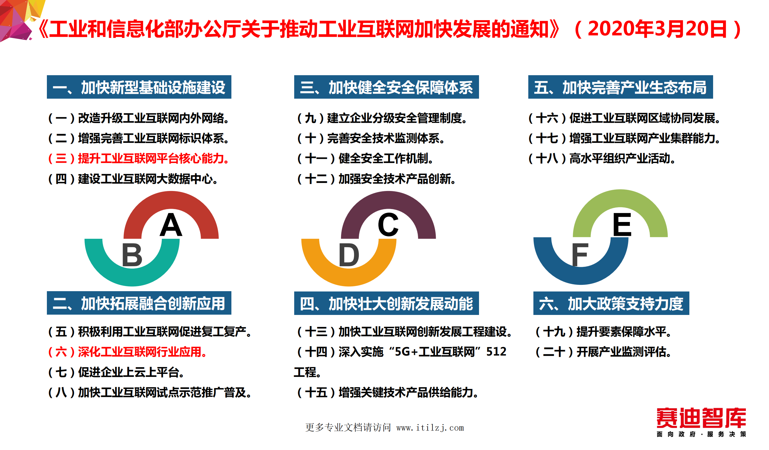 工业互联网平台赋能制造业数字化转型方法论_ITIL之家(www.itilzj.com)_.pdf 第3页