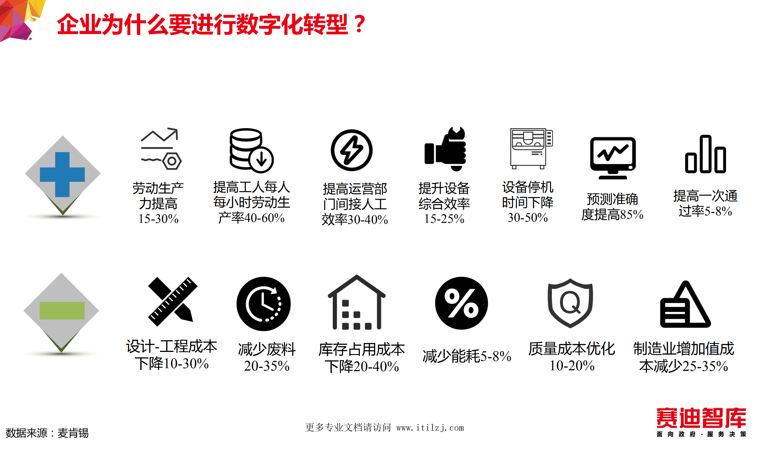 工业互联网平台赋能制造业数字化转型方法论_ITIL之家(www.itilzj.com)_.pdf 第6页