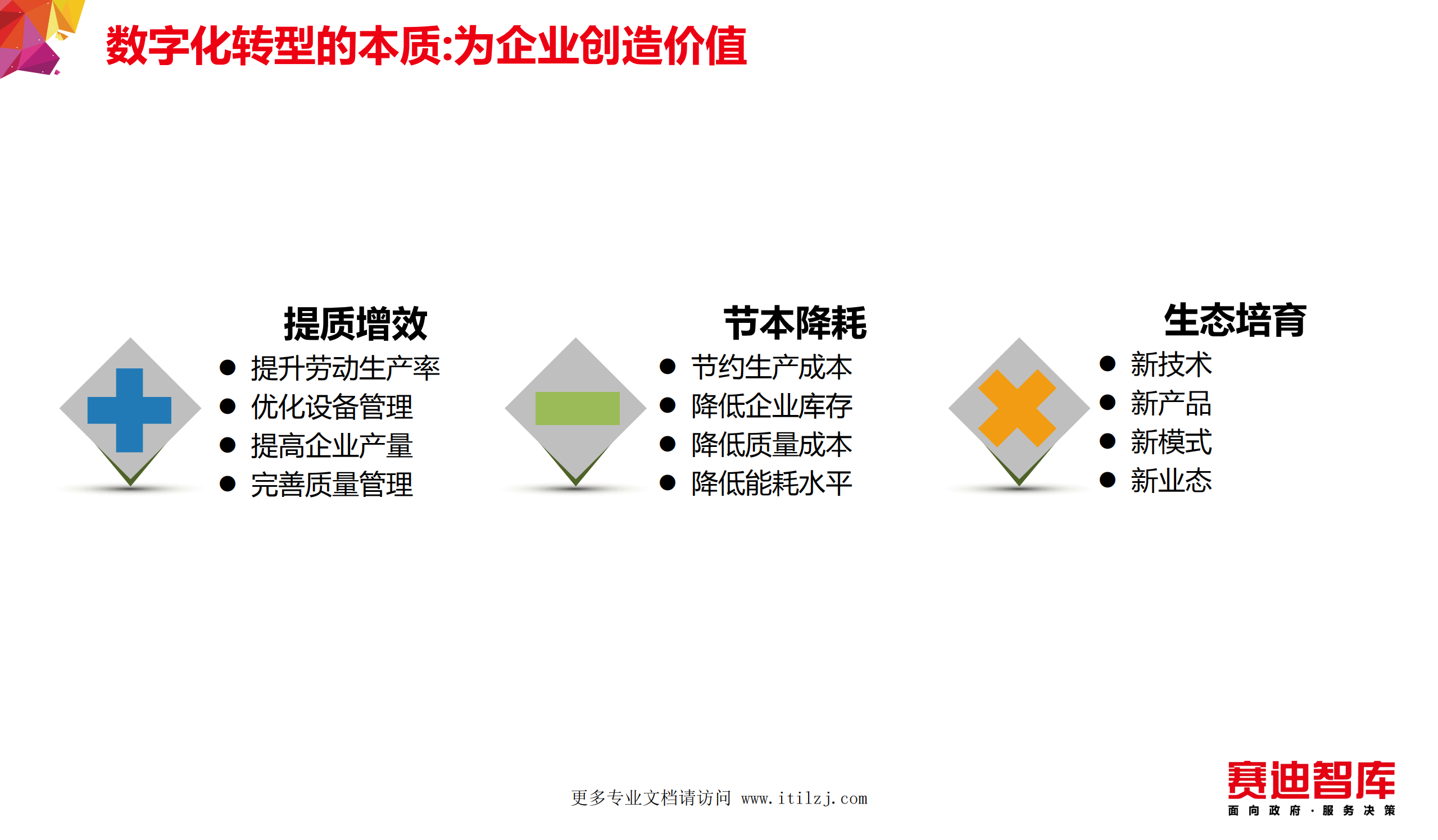 工业互联网平台赋能制造业数字化转型方法论_ITIL之家(www.itilzj.com)_.pdf 第7页
