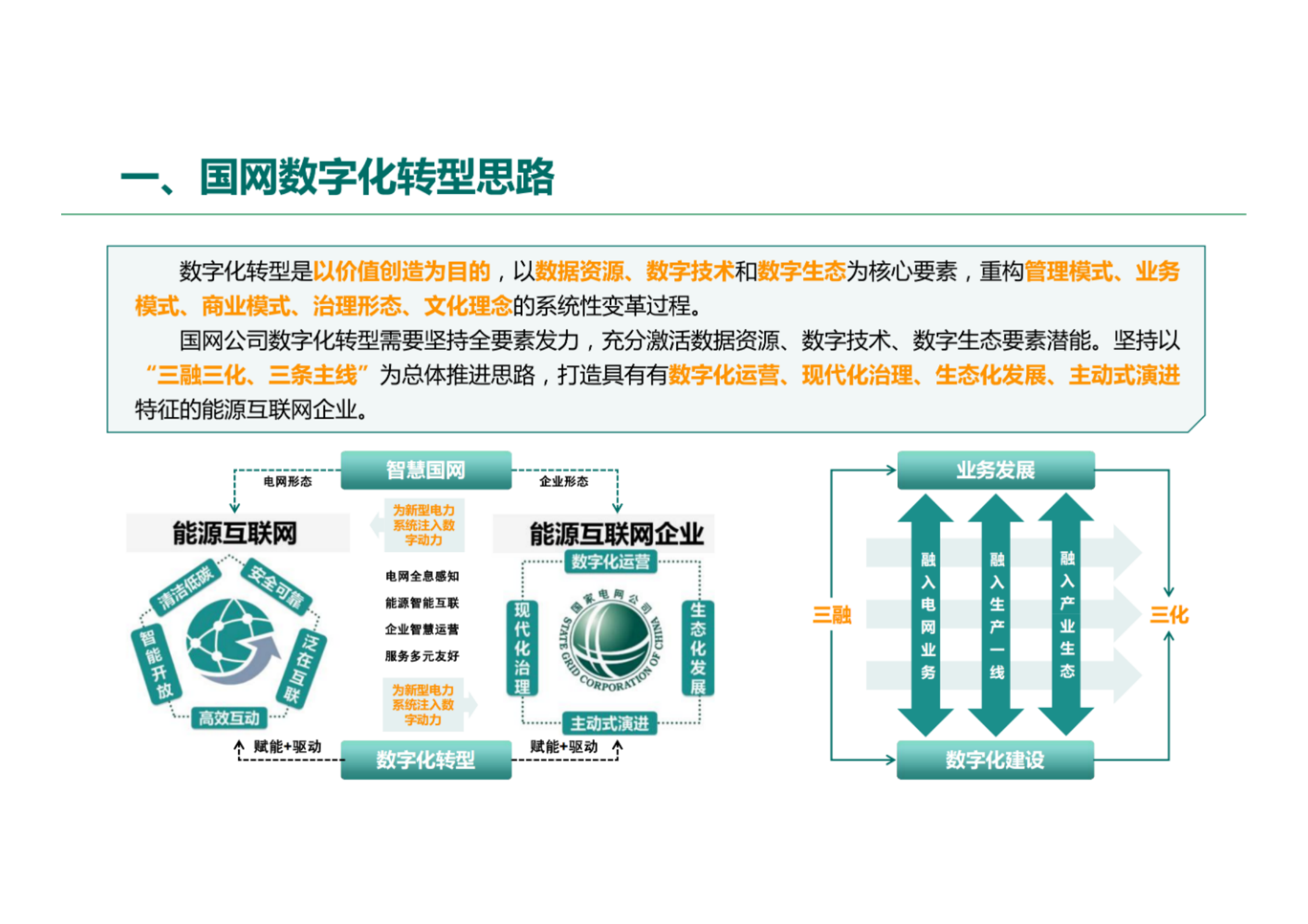 国网数字化转型规划方案.pdf 第1页