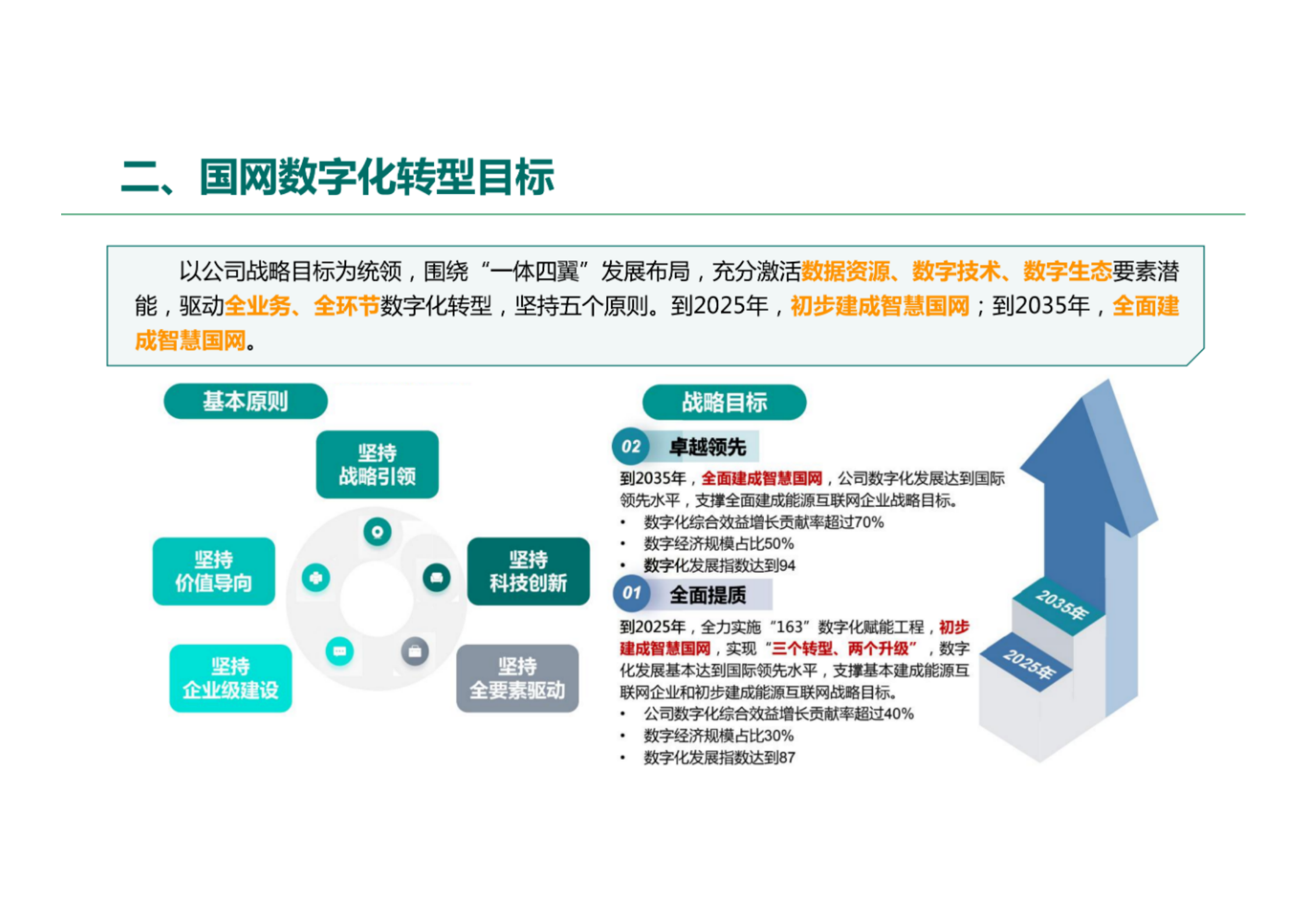 国网数字化转型规划方案.pdf 第2页