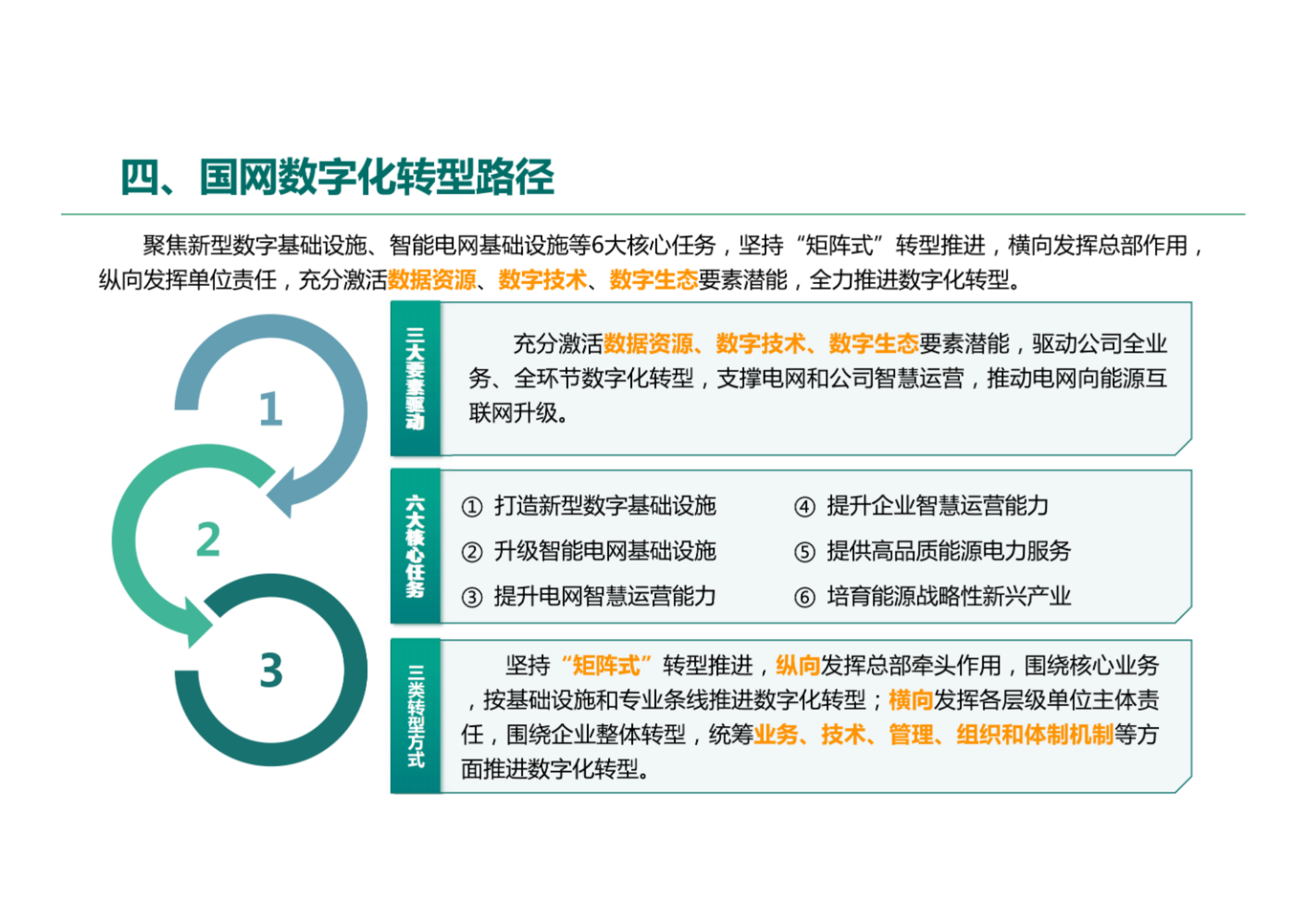 国网数字化转型规划方案.pdf 第4页