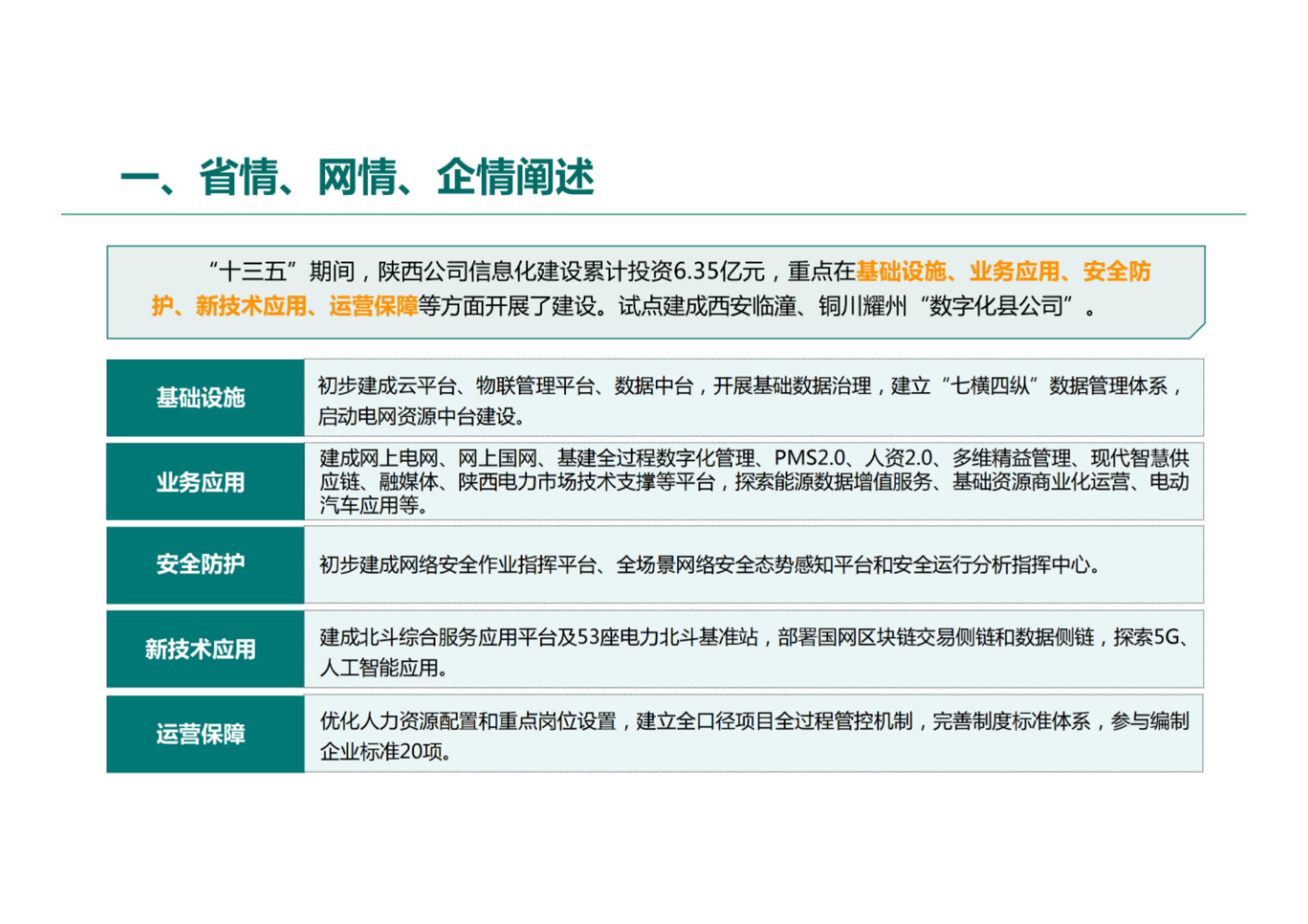 国网数字化转型规划方案.pdf 第5页
