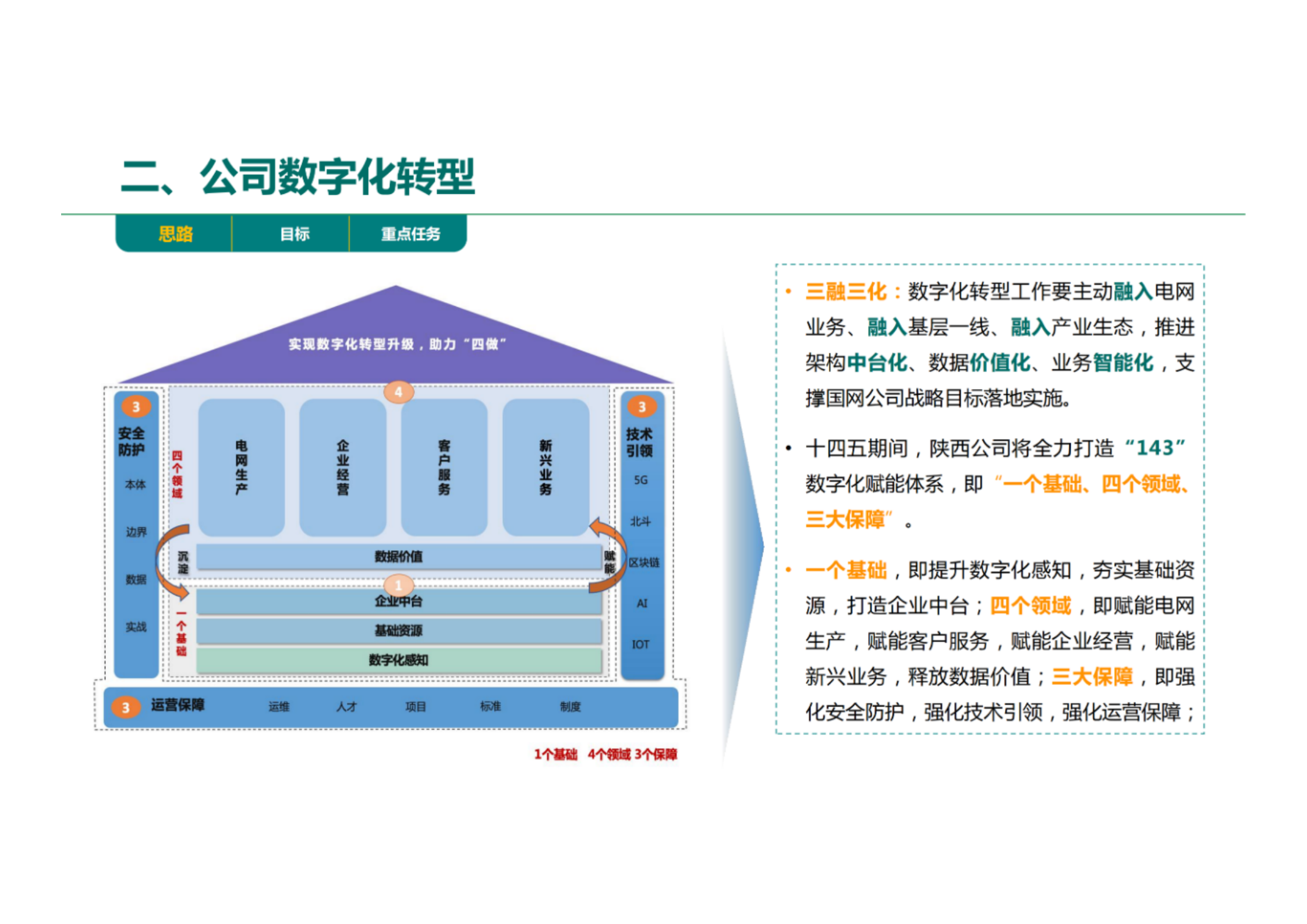 国网数字化转型规划方案.pdf 第6页