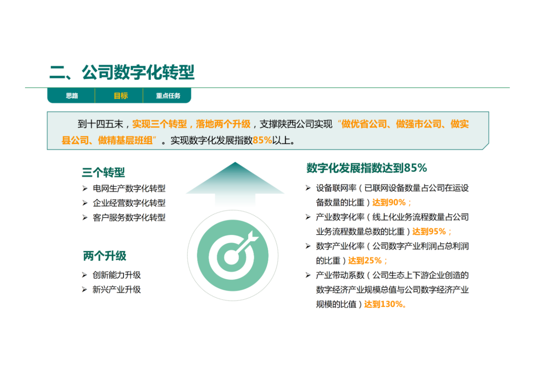 国网数字化转型规划方案.pdf 第7页