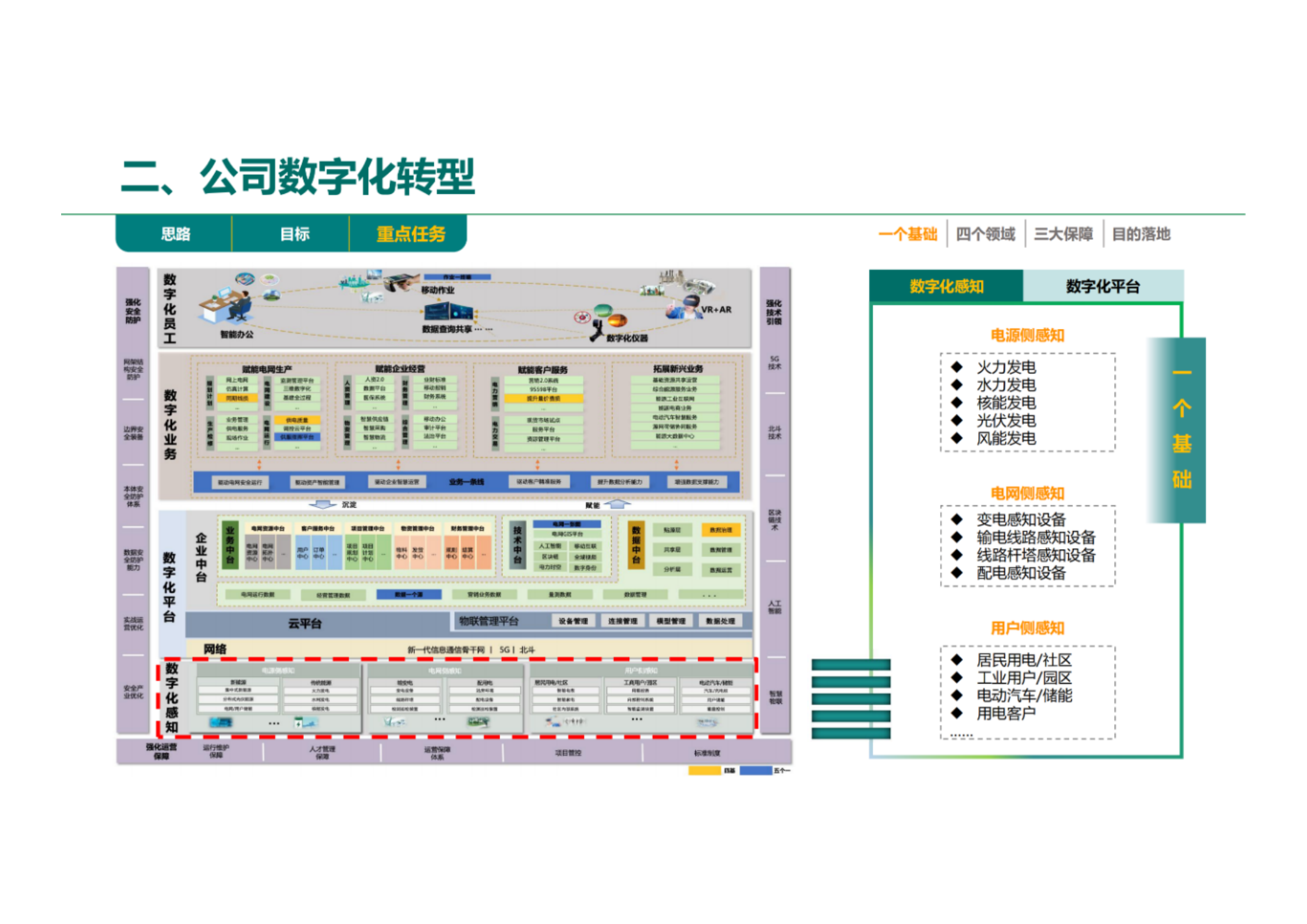 国网数字化转型规划方案.pdf 第8页