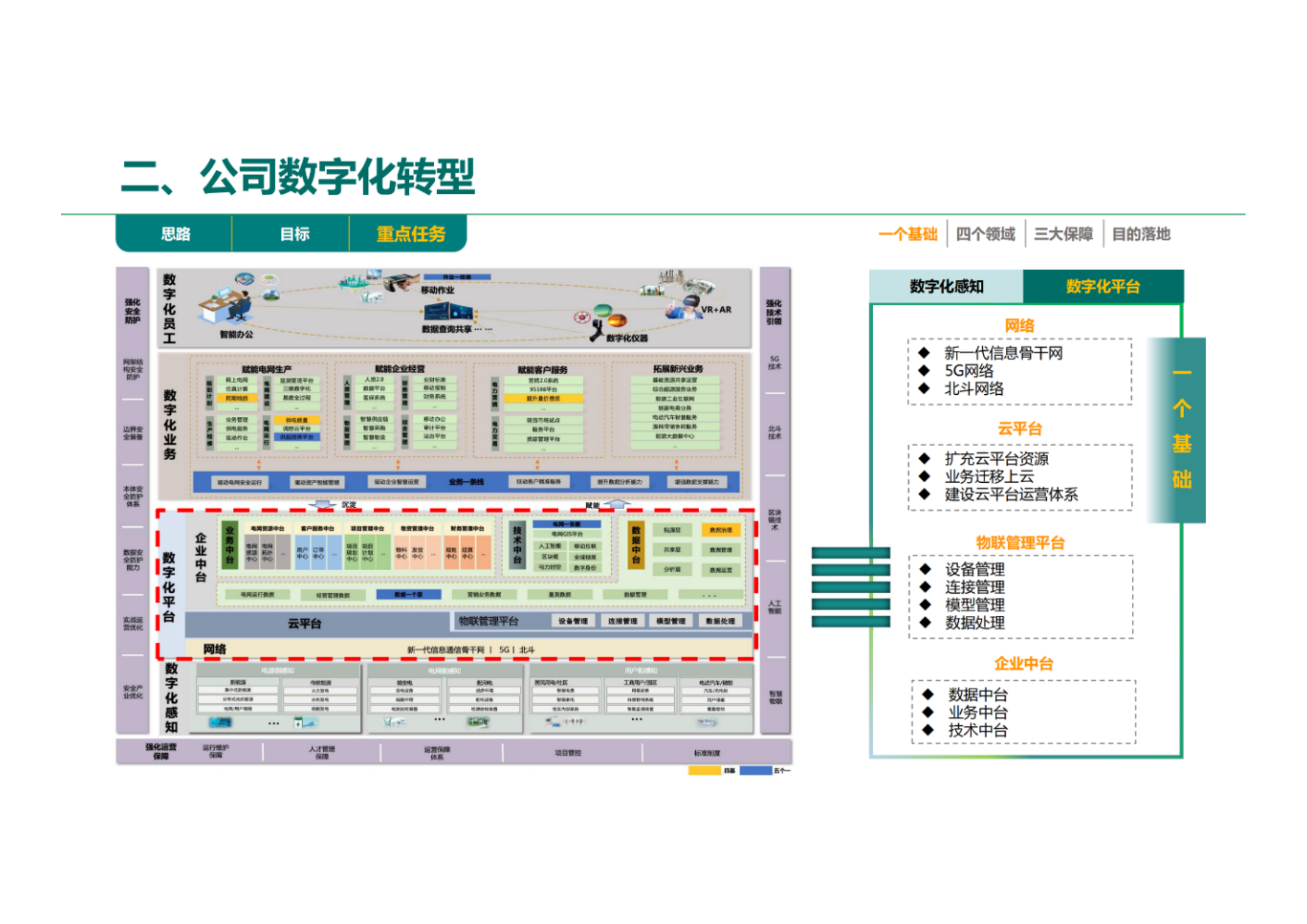 国网数字化转型规划方案.pdf 第9页