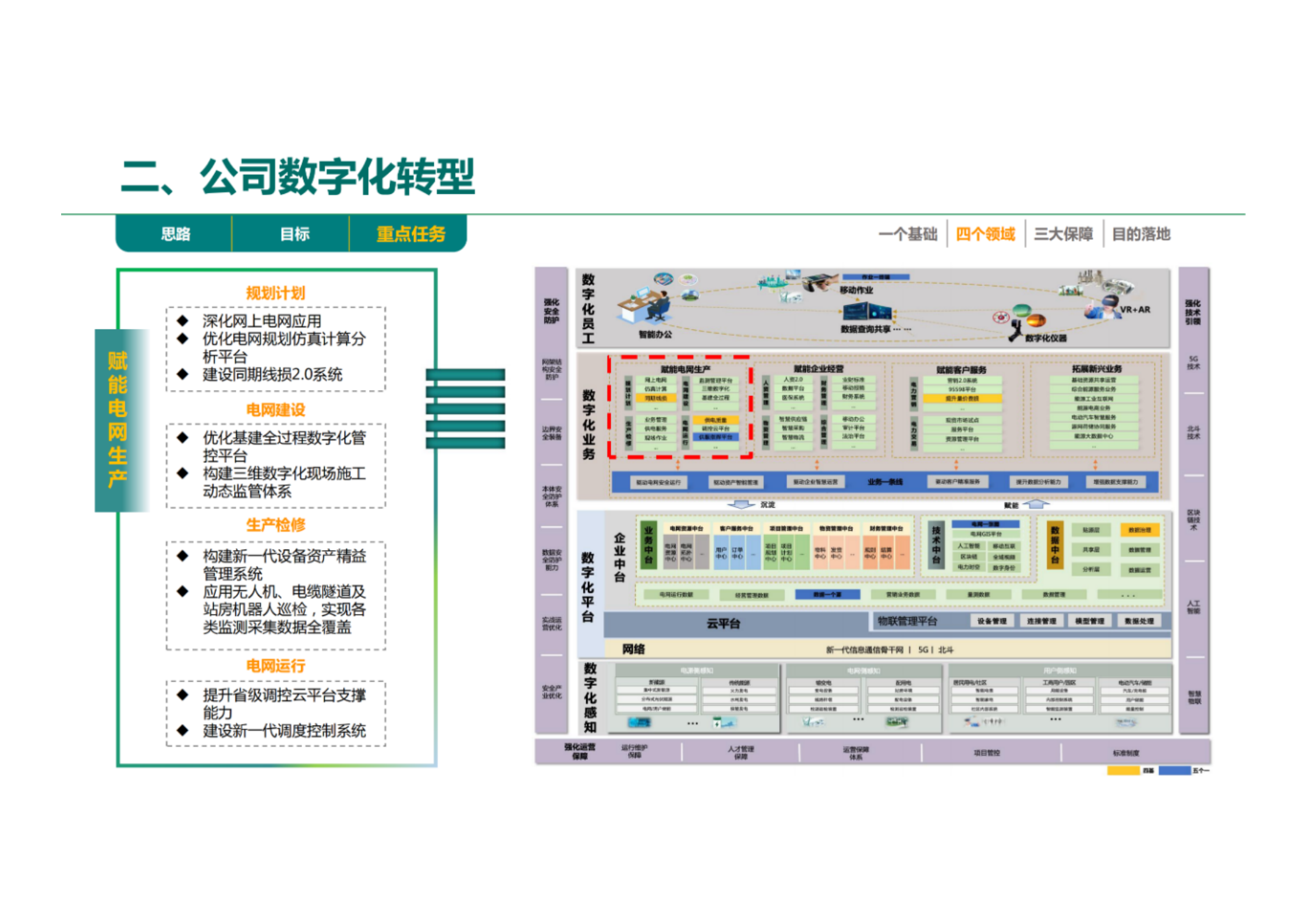 国网数字化转型规划方案.pdf 第10页