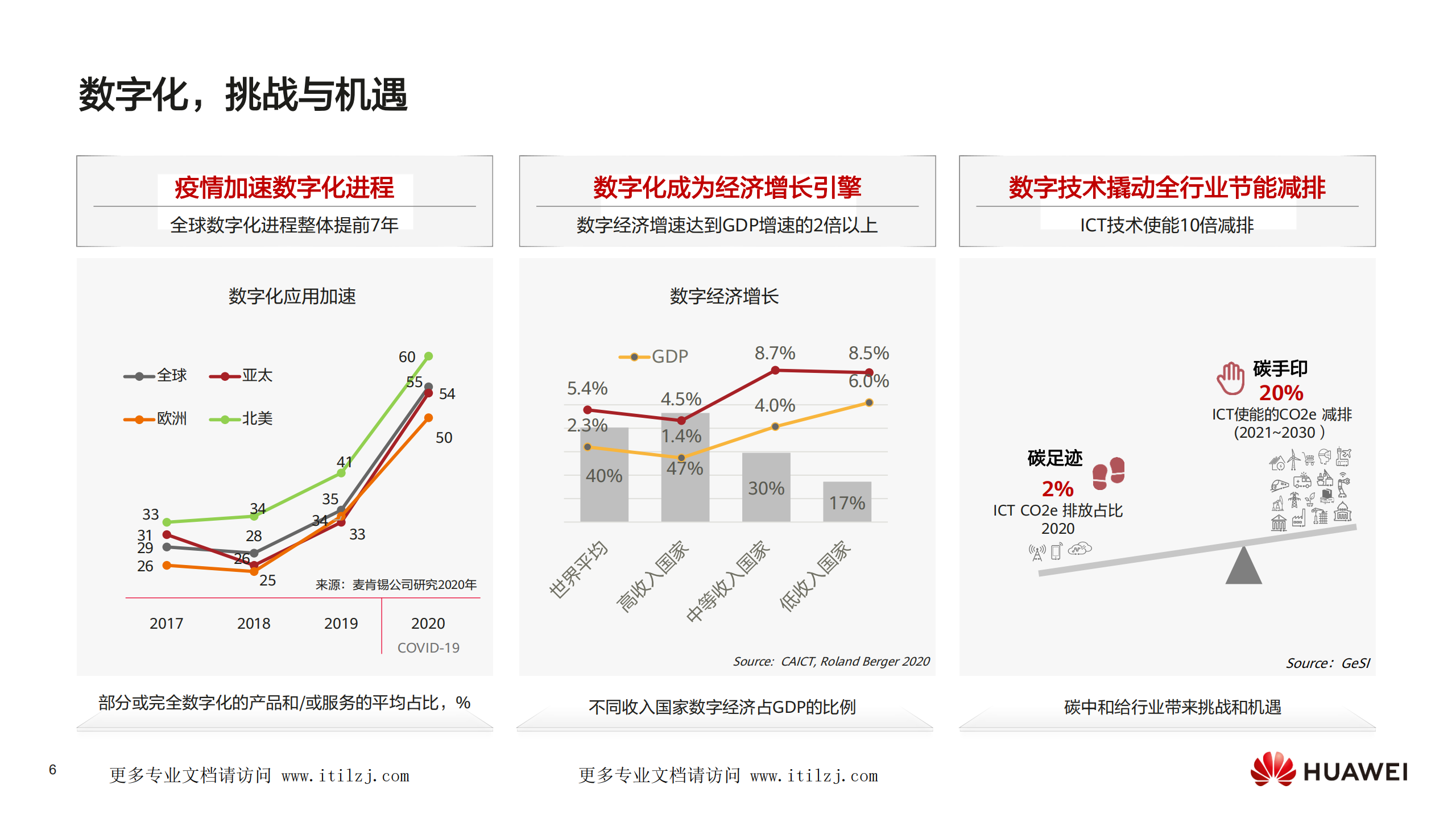 华为 - 数字化转型，从战略到执行_ITIL之家(www.itilzj.com)_.pdf 第6页