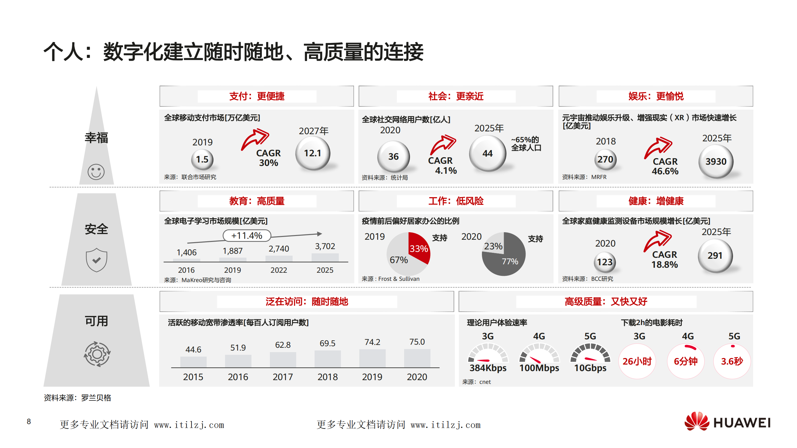 华为 - 数字化转型，从战略到执行_ITIL之家(www.itilzj.com)_.pdf 第8页