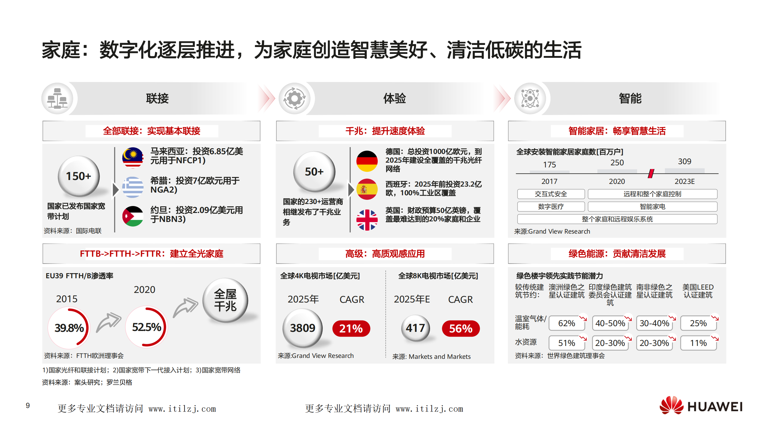 华为 - 数字化转型，从战略到执行_ITIL之家(www.itilzj.com)_.pdf 第9页