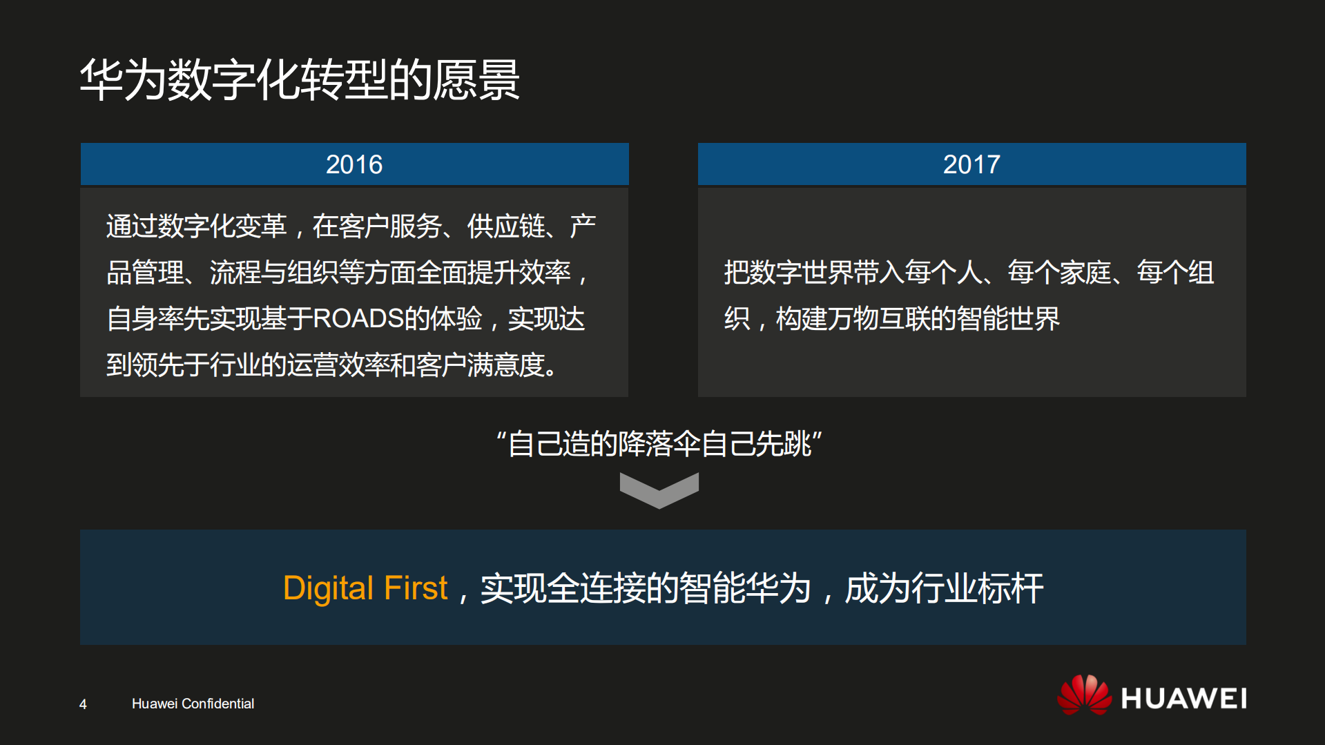 华为数字化转型实践_ITIL之家(www.itilzj.com)_.pdf 第4页