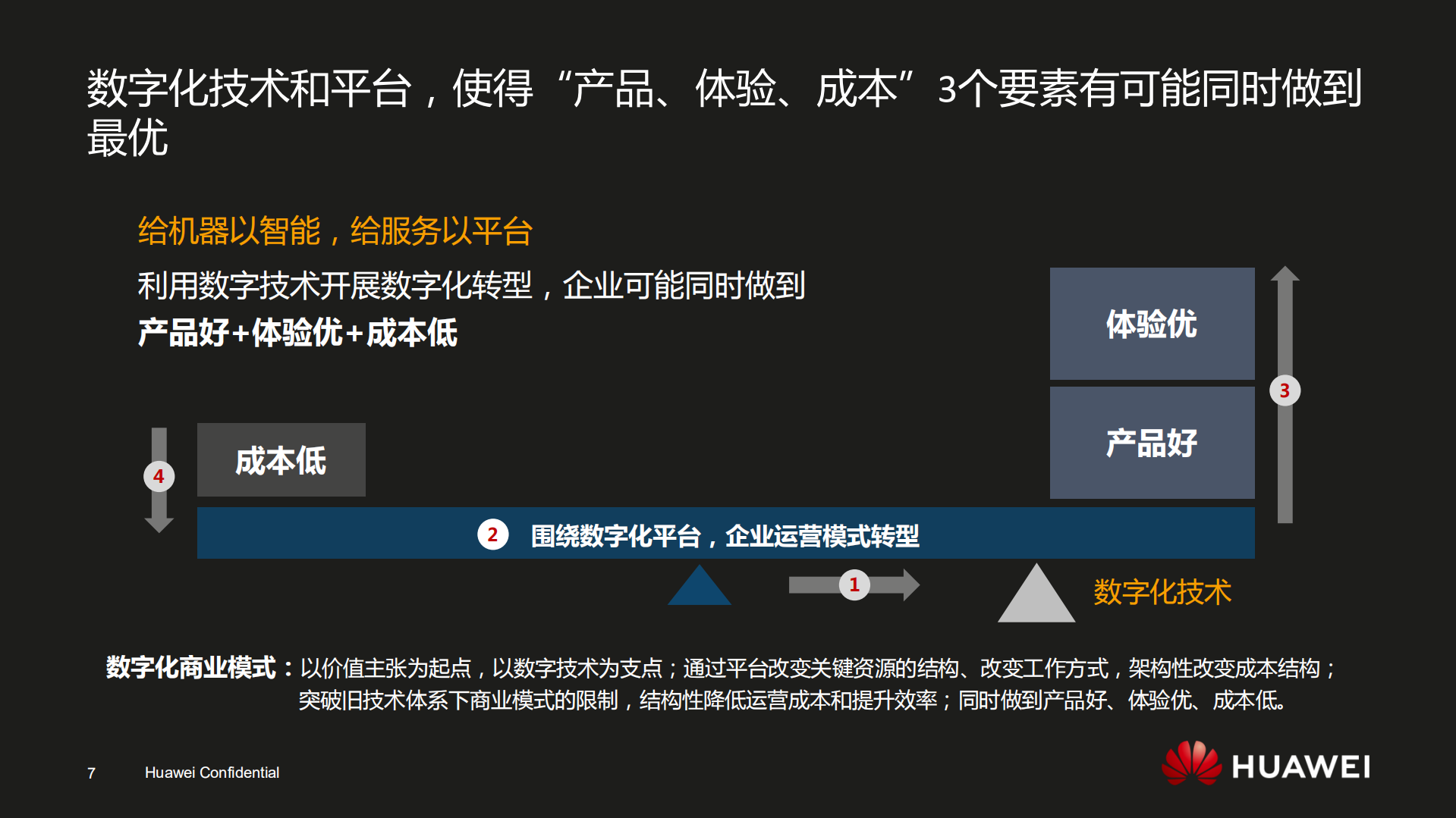 华为数字化转型实践_ITIL之家(www.itilzj.com)_.pdf 第7页