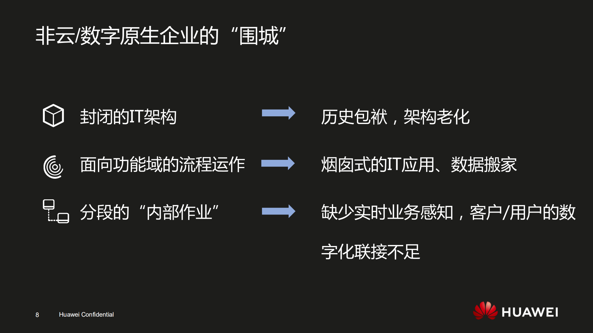 华为数字化转型实践_ITIL之家(www.itilzj.com)_.pdf 第8页