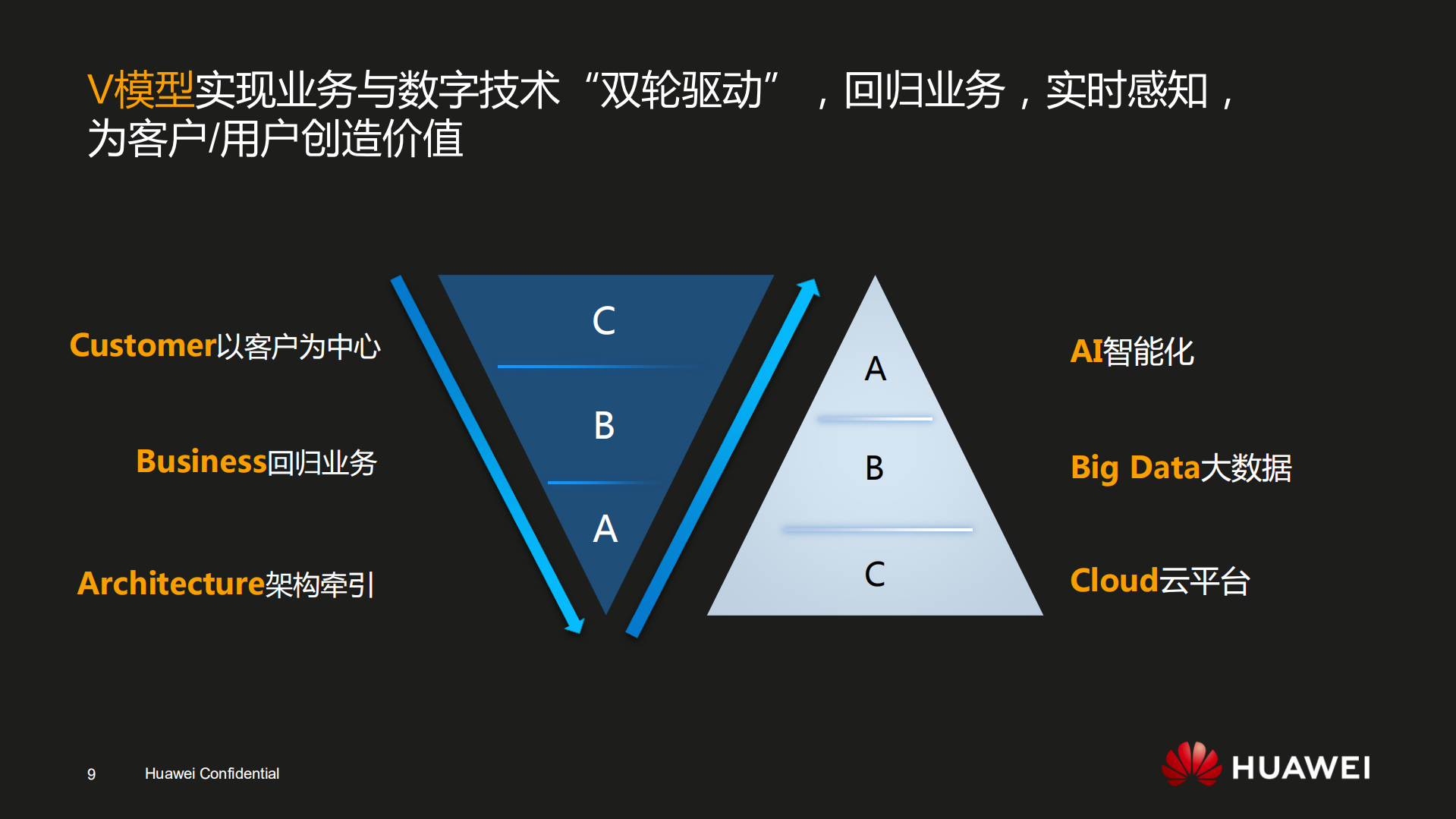 华为数字化转型实践_ITIL之家(www.itilzj.com)_.pdf 第9页