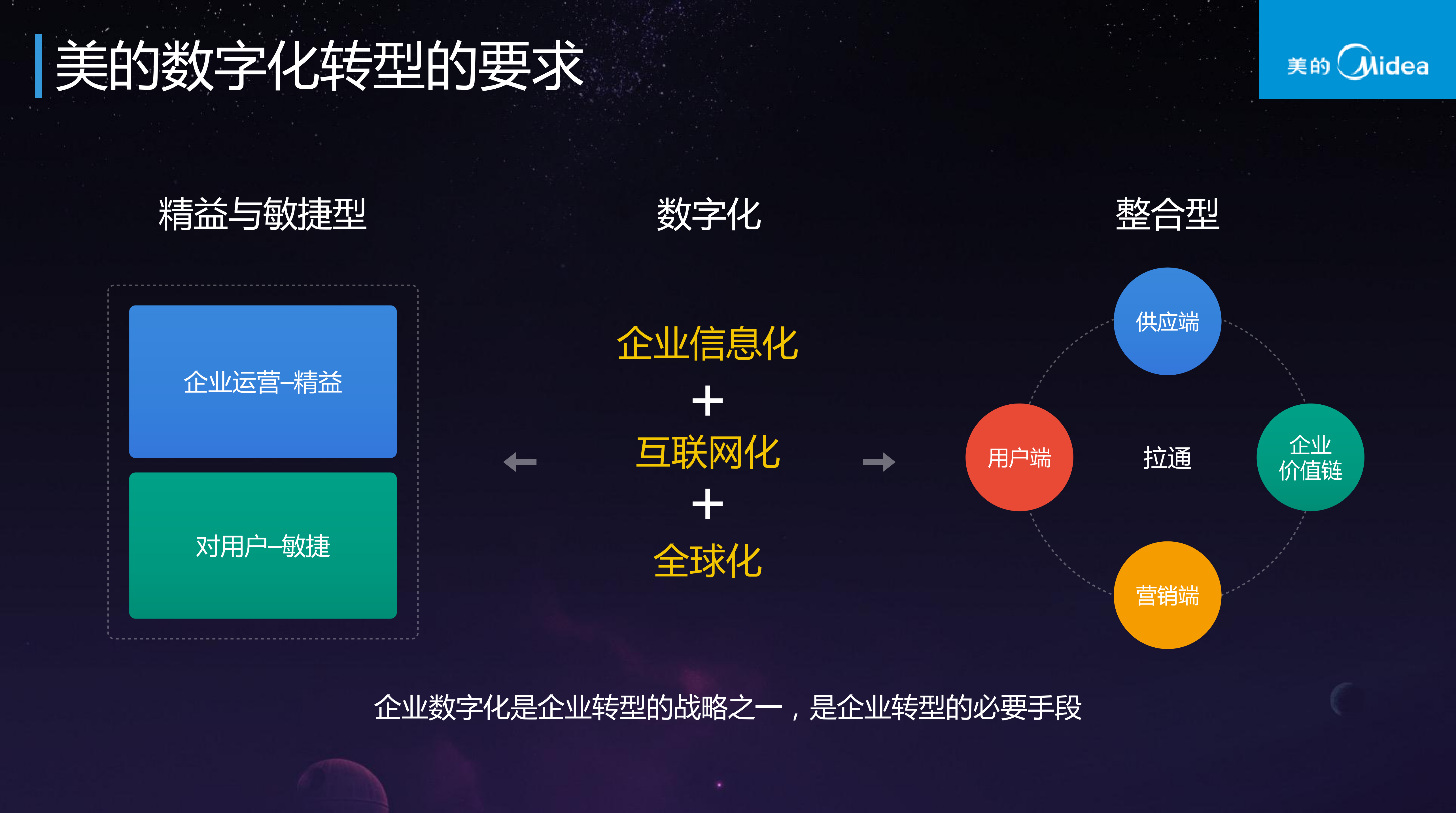 美的流程IT数字化战略_ITIL之家(www.itilzj.com)_.pdf 第7页