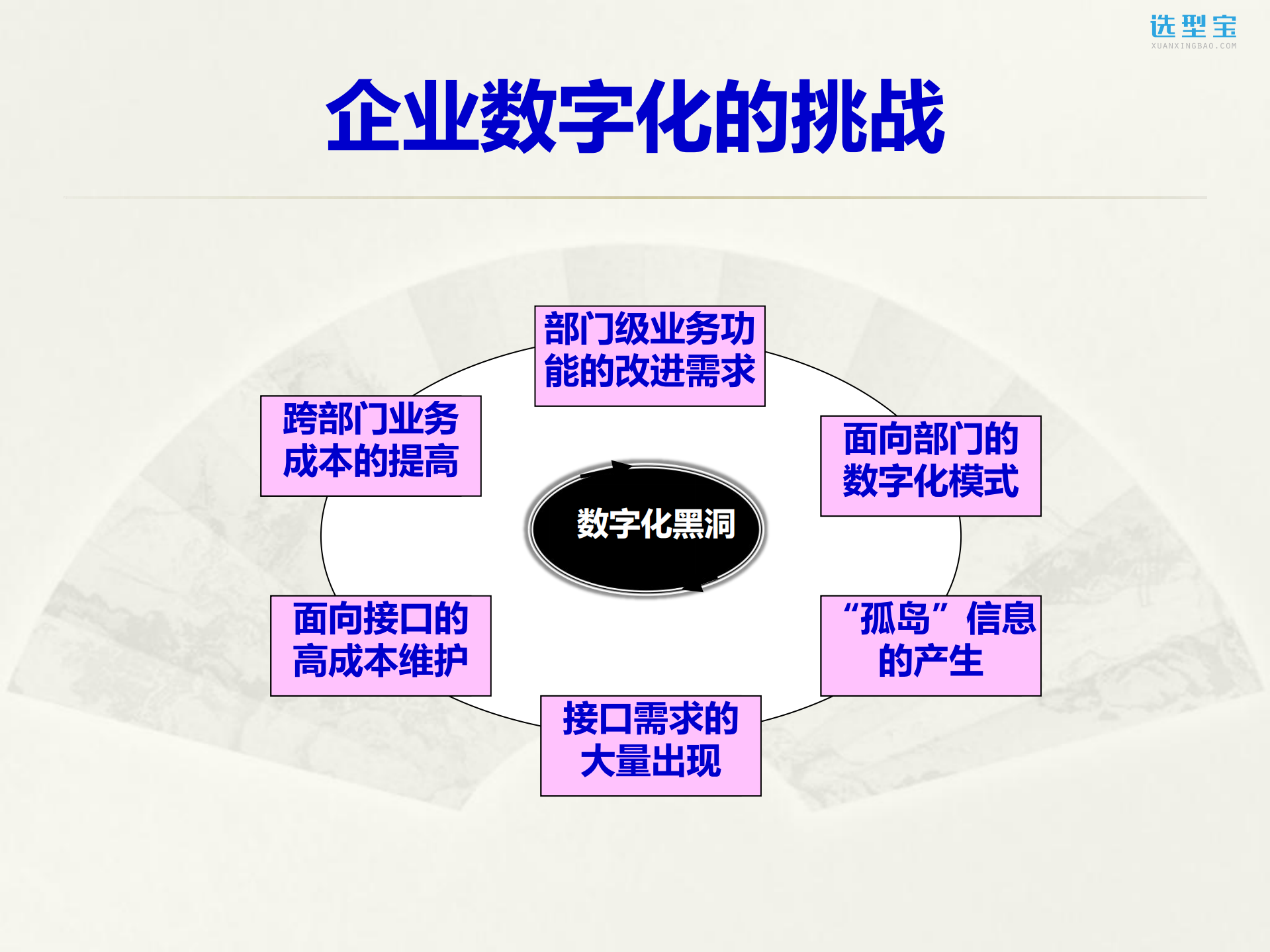 企业数字化规划设计_ITIL之家(www.itilzj.com)_.pdf 第3页