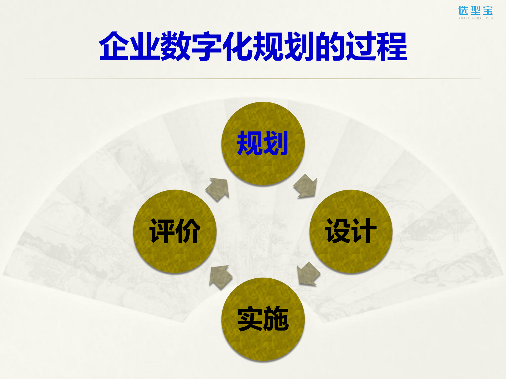 企业数字化规划设计_ITIL之家(www.itilzj.com)_.pdf 第5页